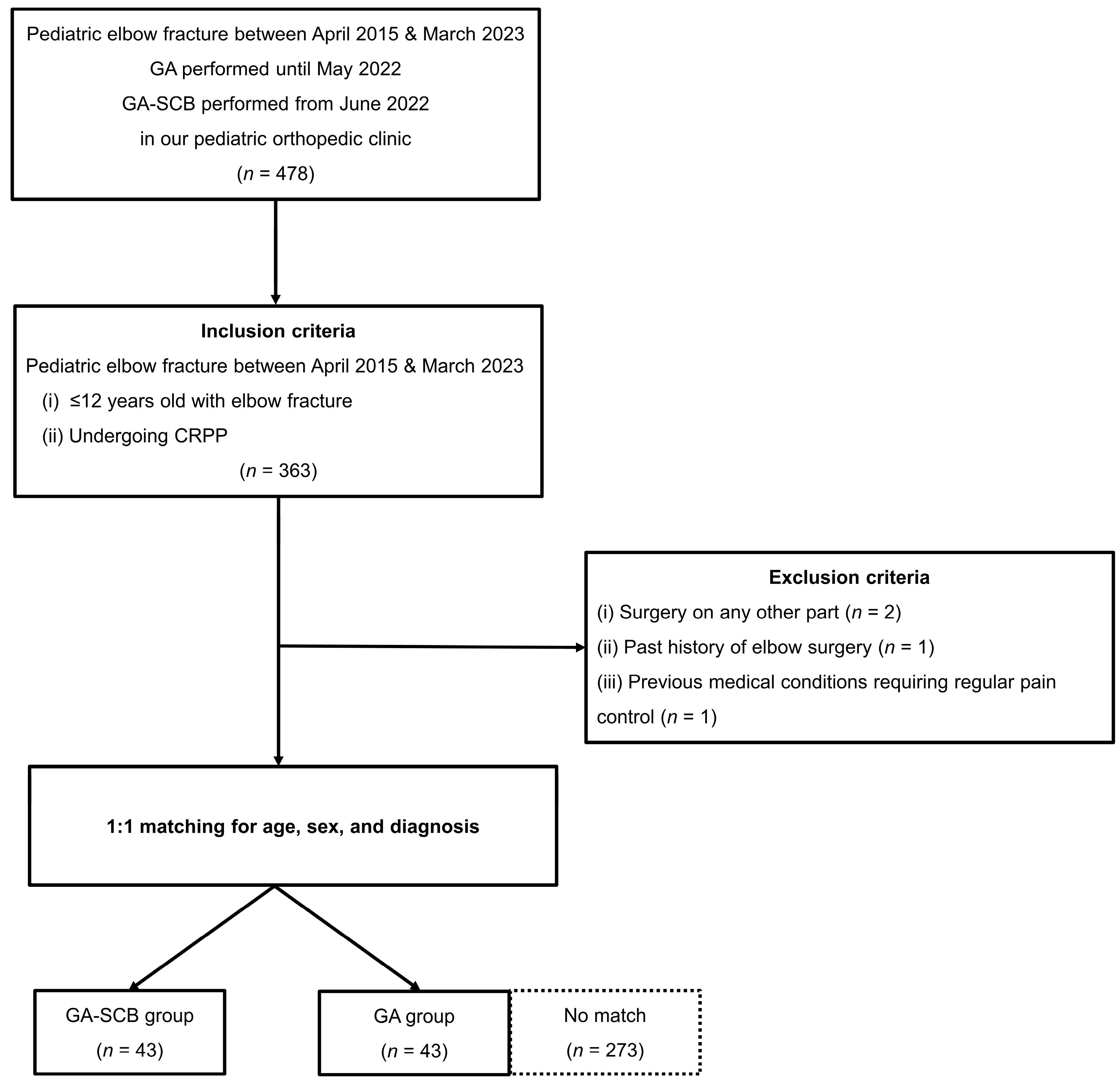 Medicina 60 00483 g001 Medicina 60 00483 g001