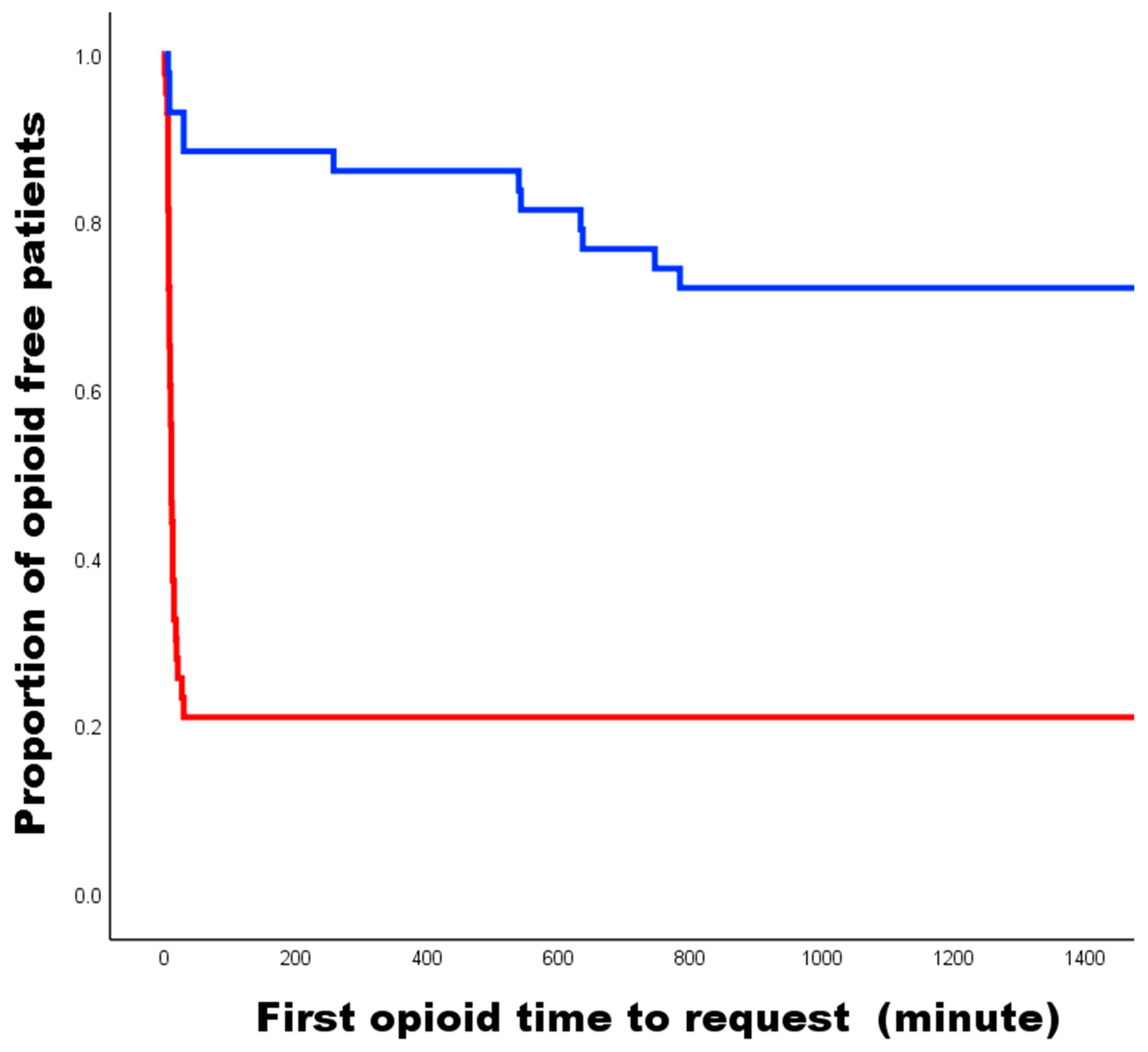 Medicina 60 00483 g003 Medicina 60 00483 g003