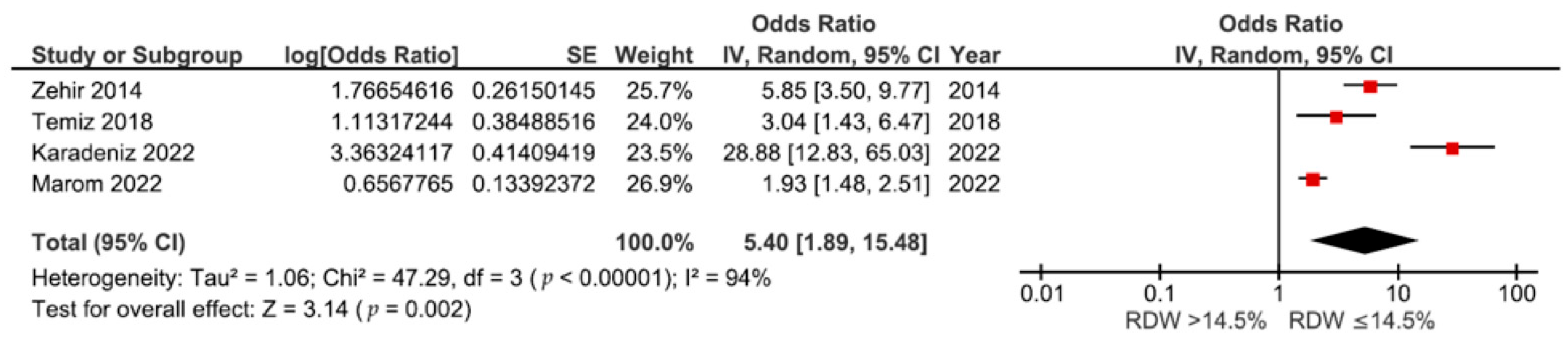 Medicina 60 00485 g002