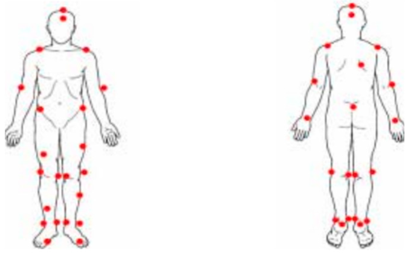 Medicina 60 00498 g005 Medicina 60 00498 g005