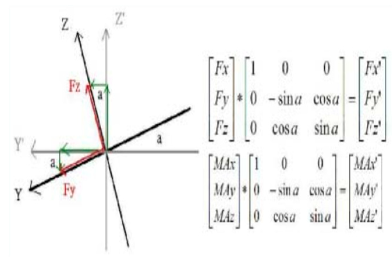 Medicina 60 00498 g006 Medicina 60 00498 g006