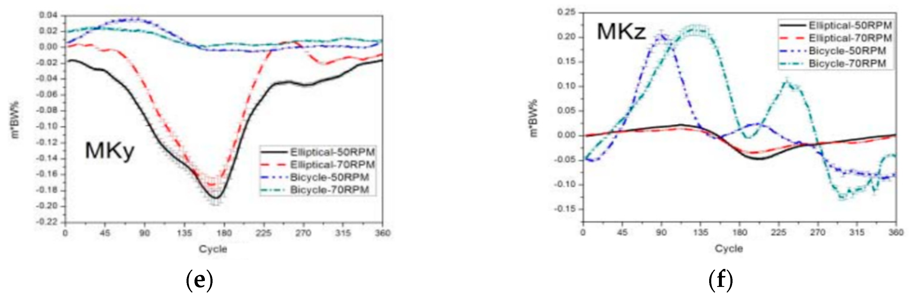 Medicina 60 00498 g008b Medicina 60 00498 g008b