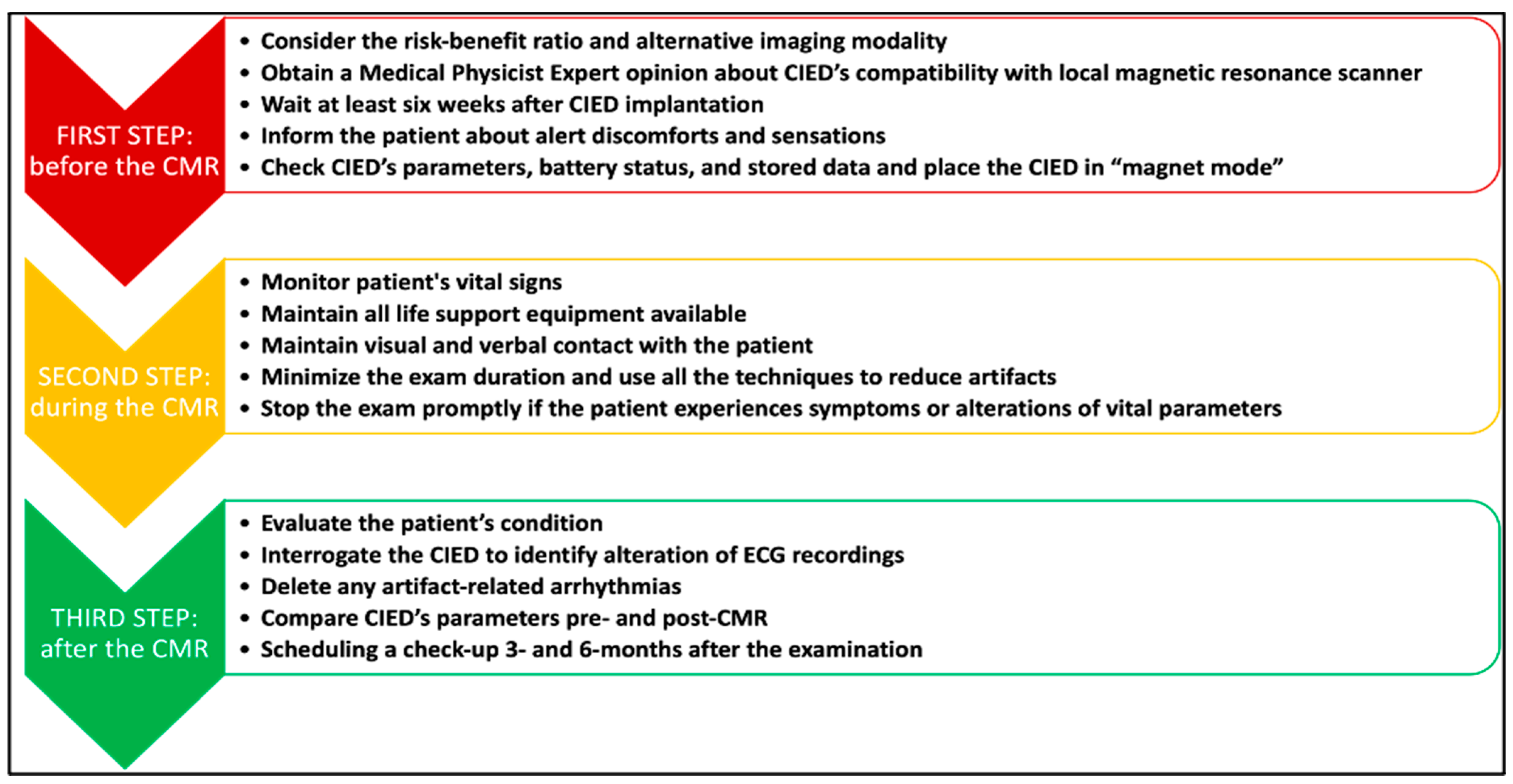 Medicina 60 00522 g010