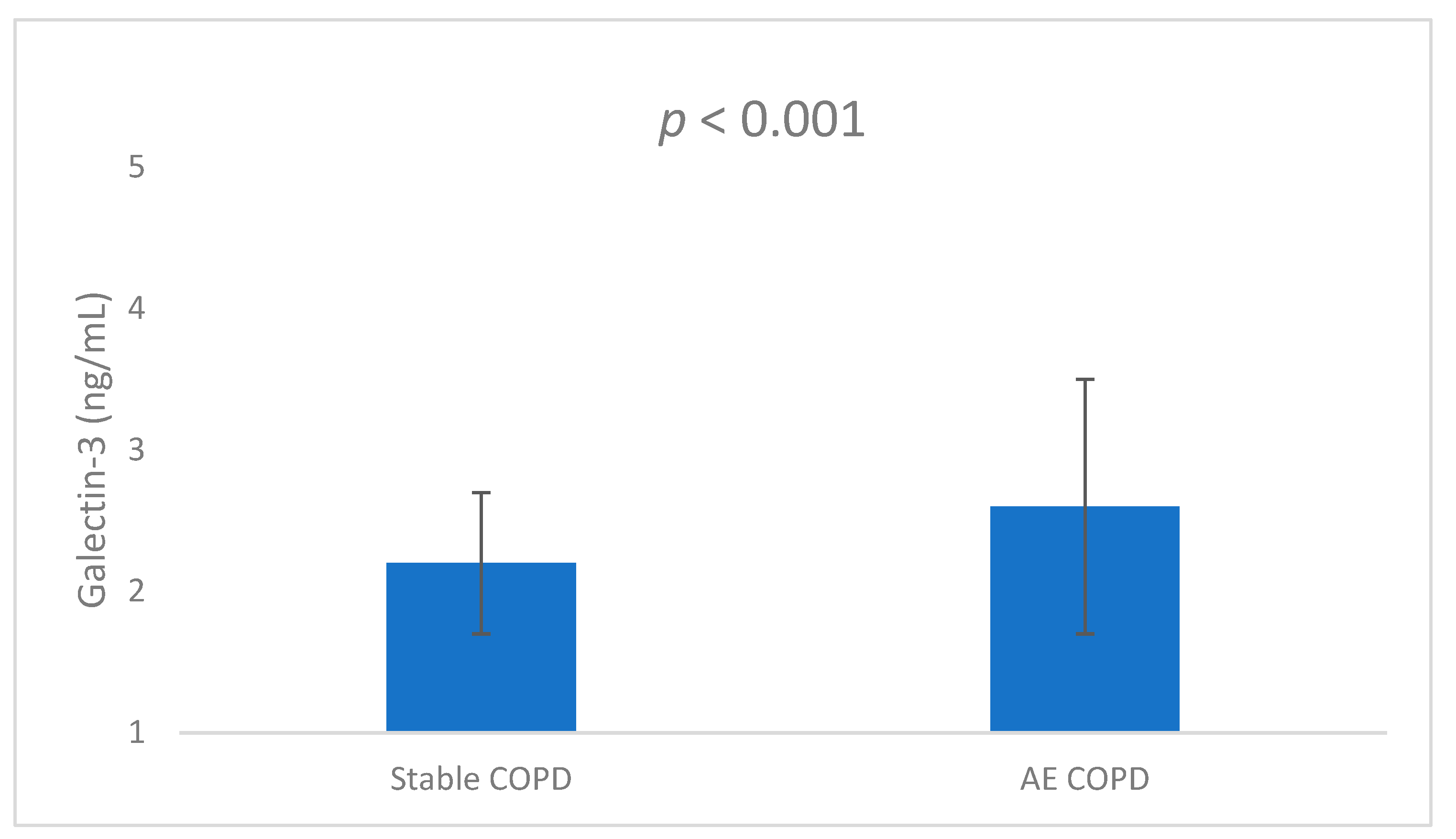 Medicina 60 00529 g001