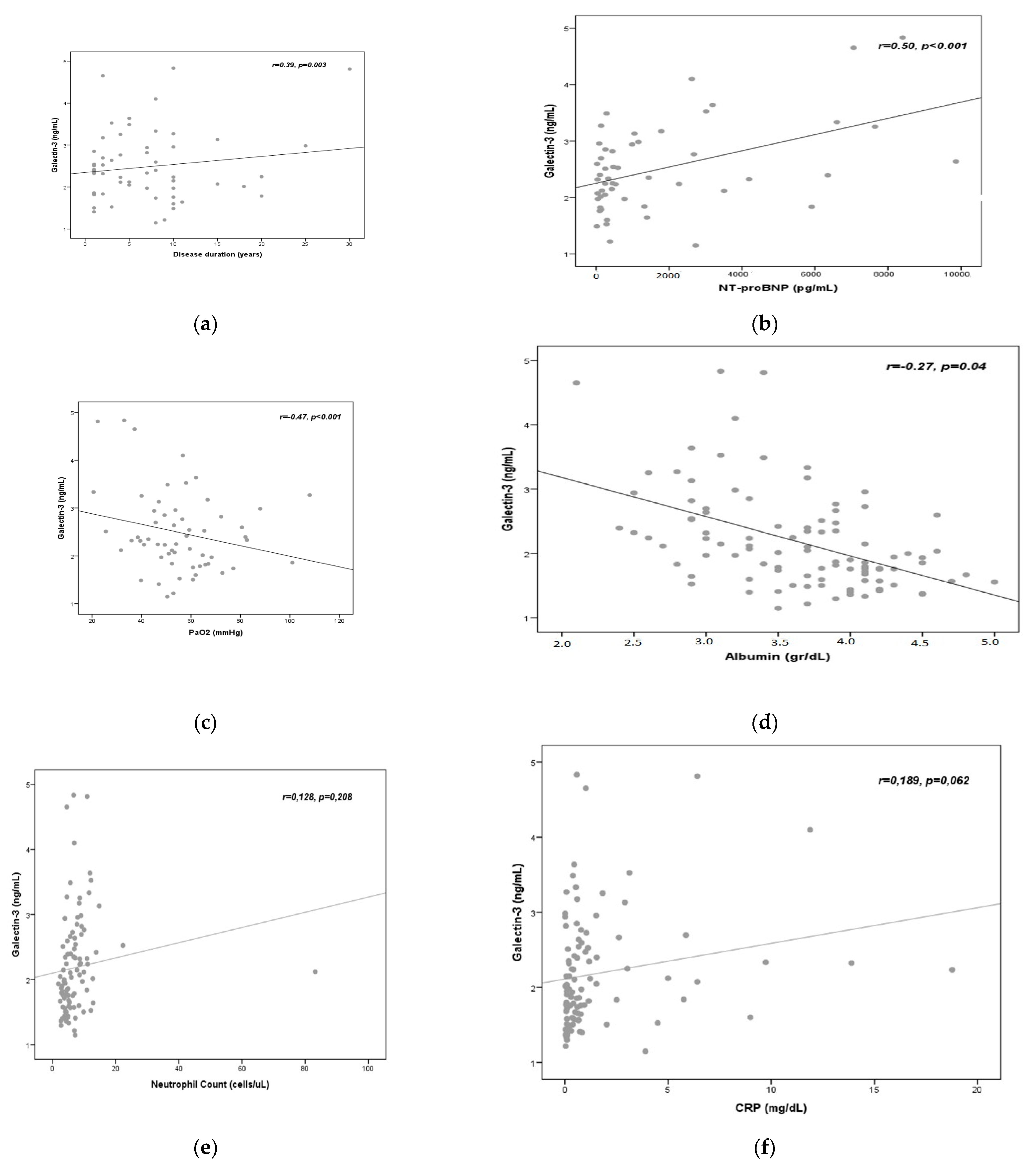 Medicina 60 00529 g003
