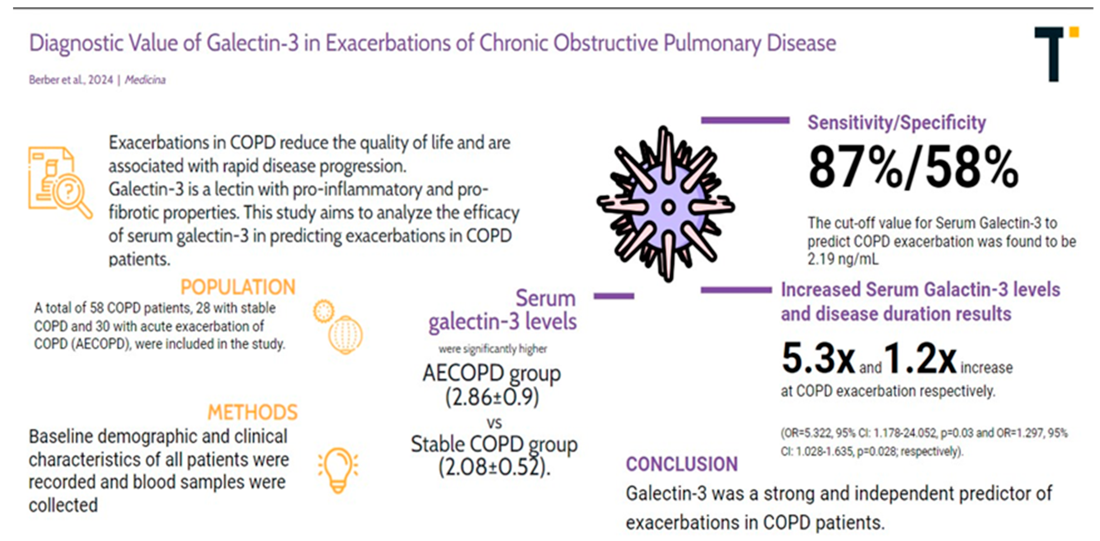 Medicina 60 00529 g004