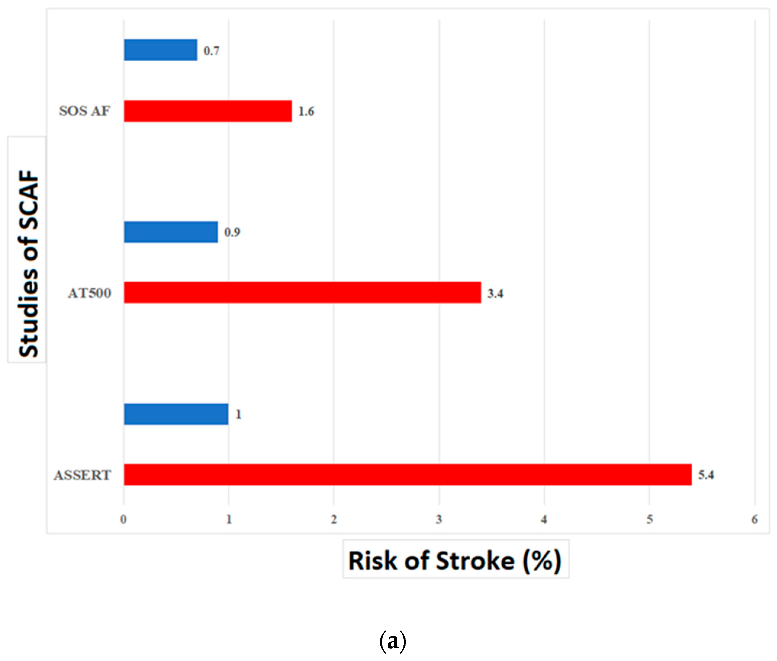 Medicina 60 00536 g002a