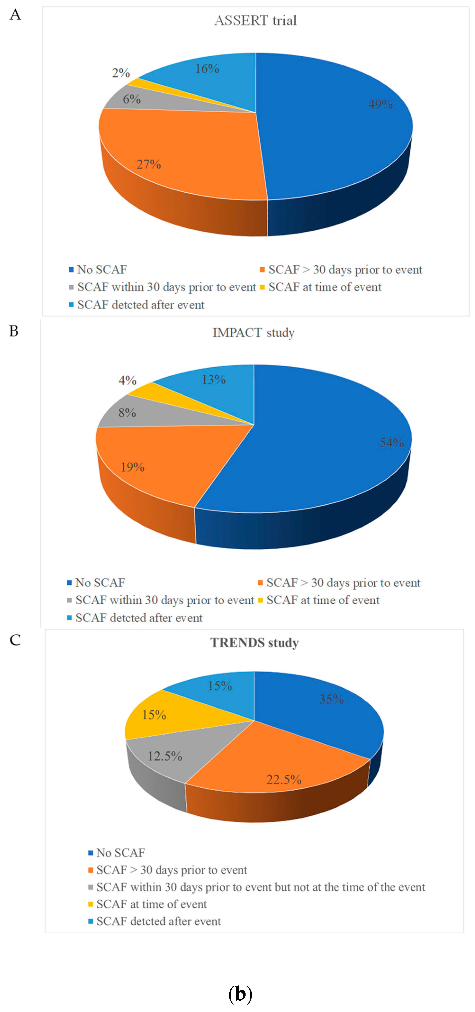 Medicina 60 00536 g002b