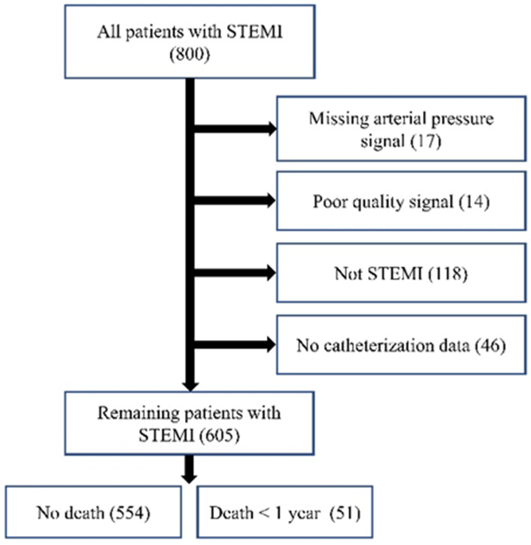 Medicina 60 00558 g007