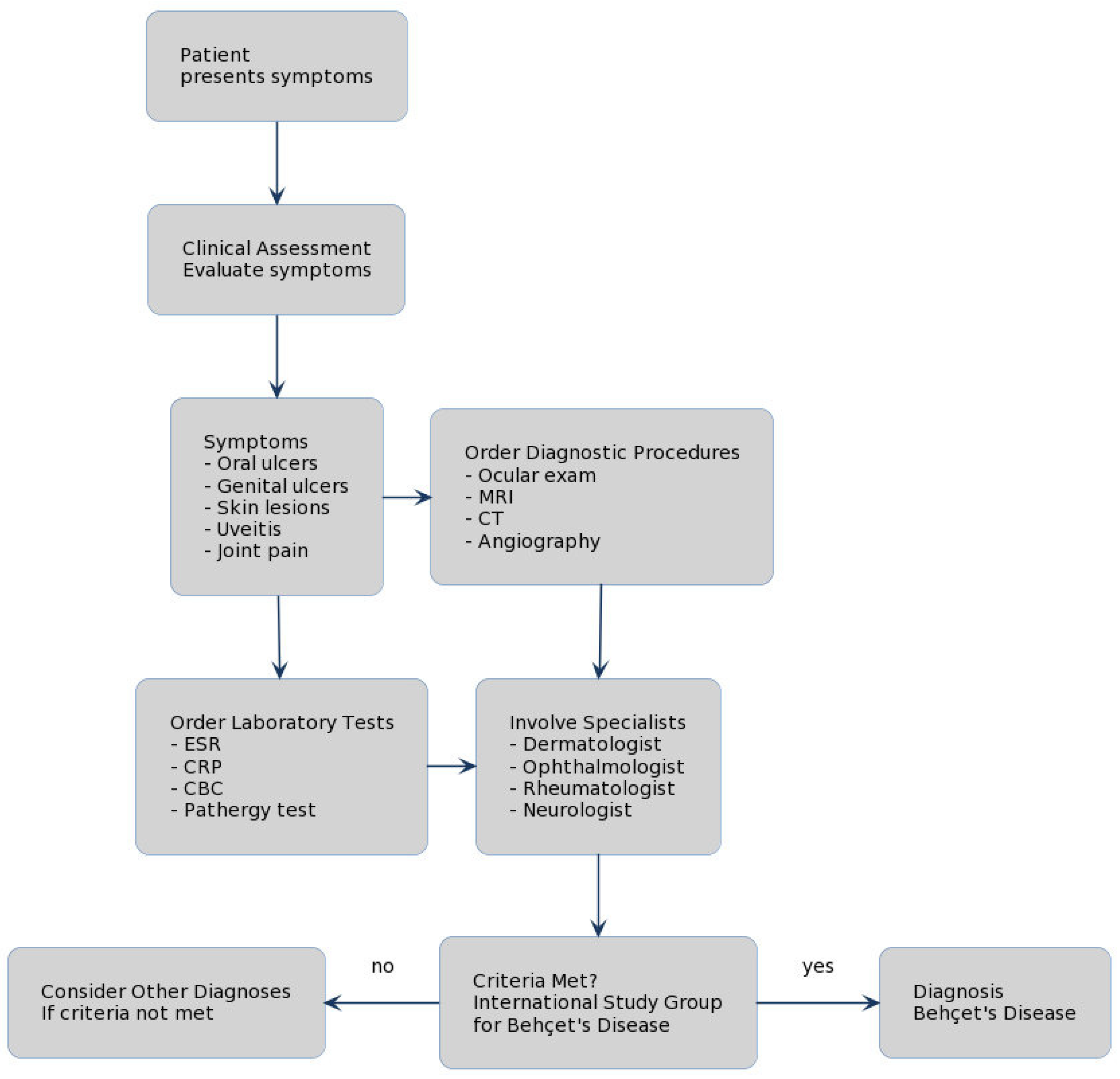 Medicina 60 00562 g001