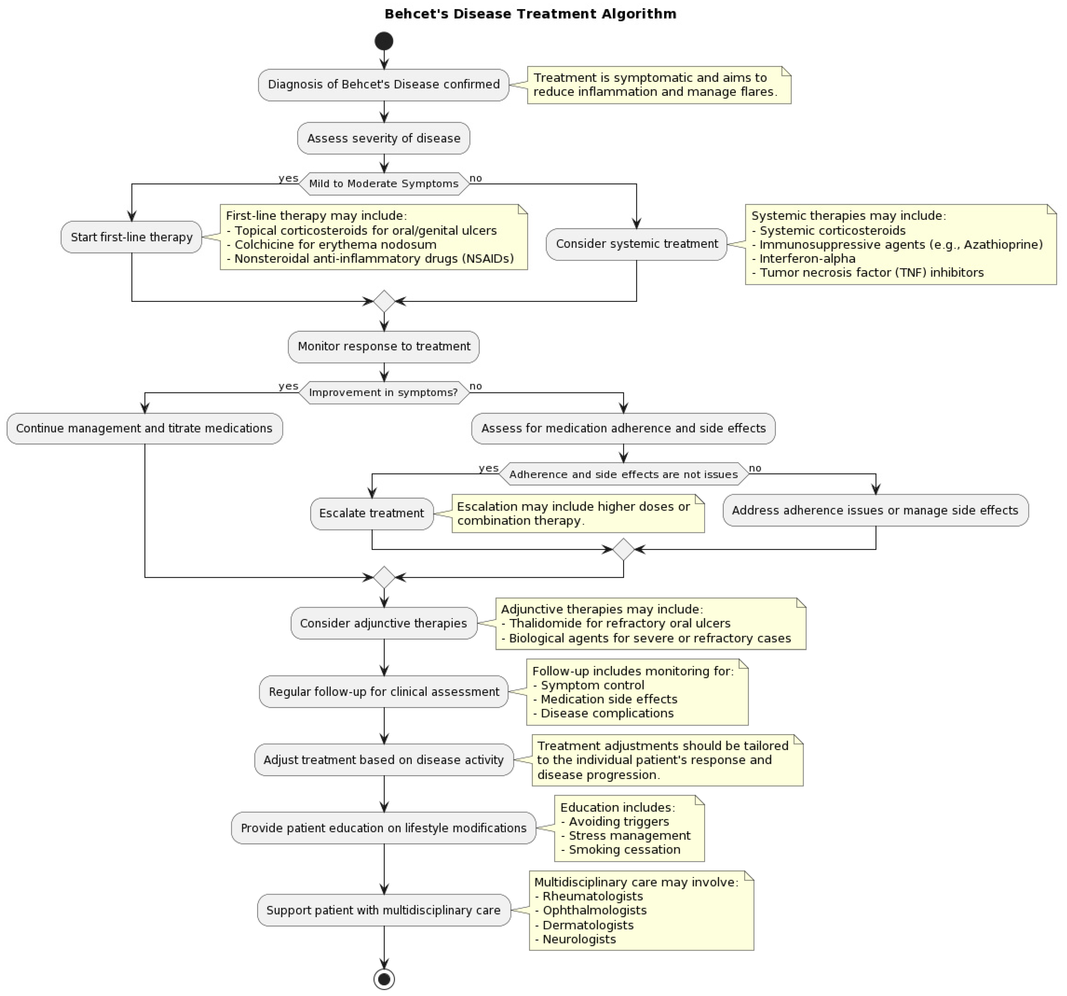Medicina 60 00562 g002