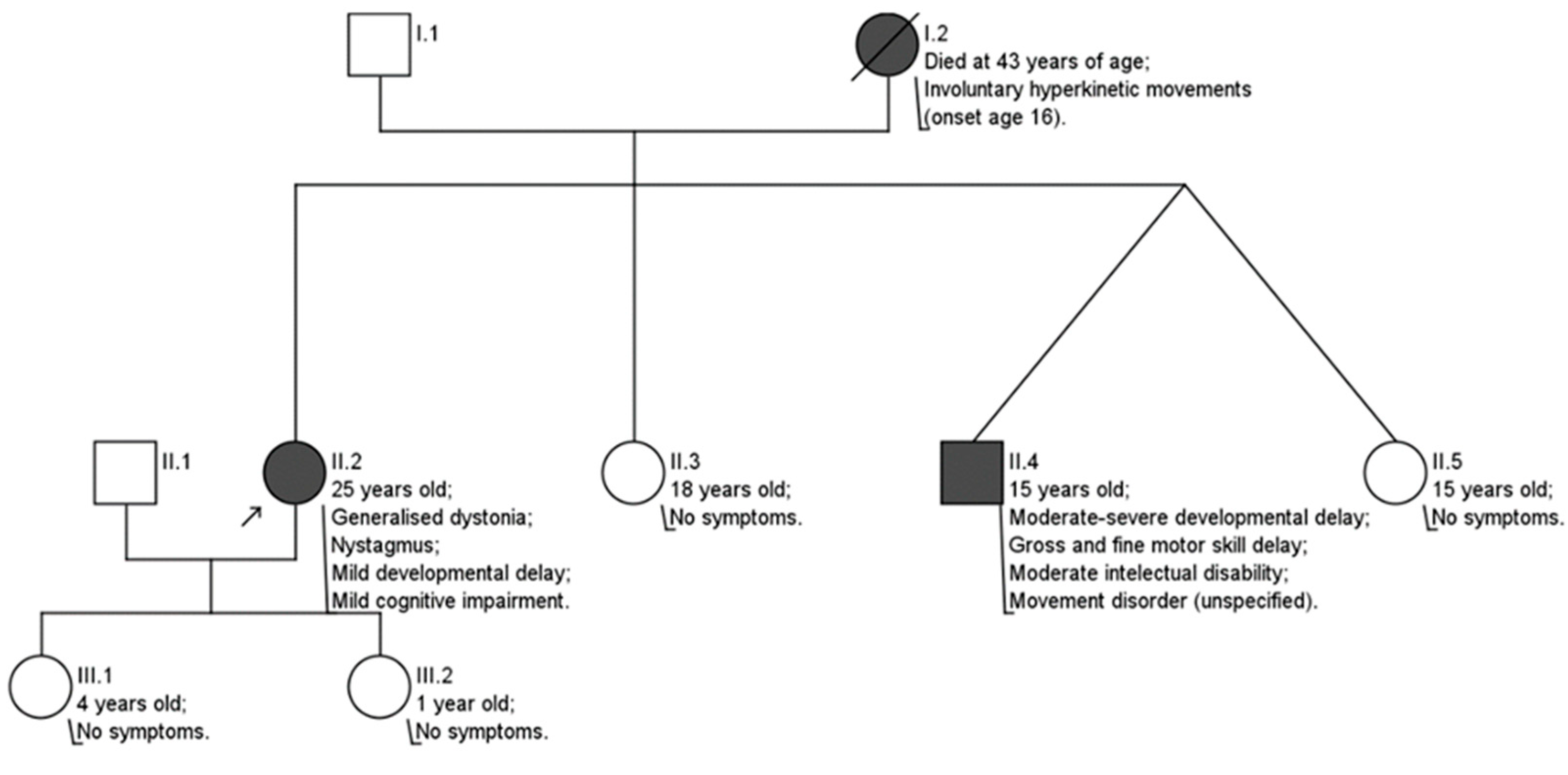 Medicina 60 00589 sch001