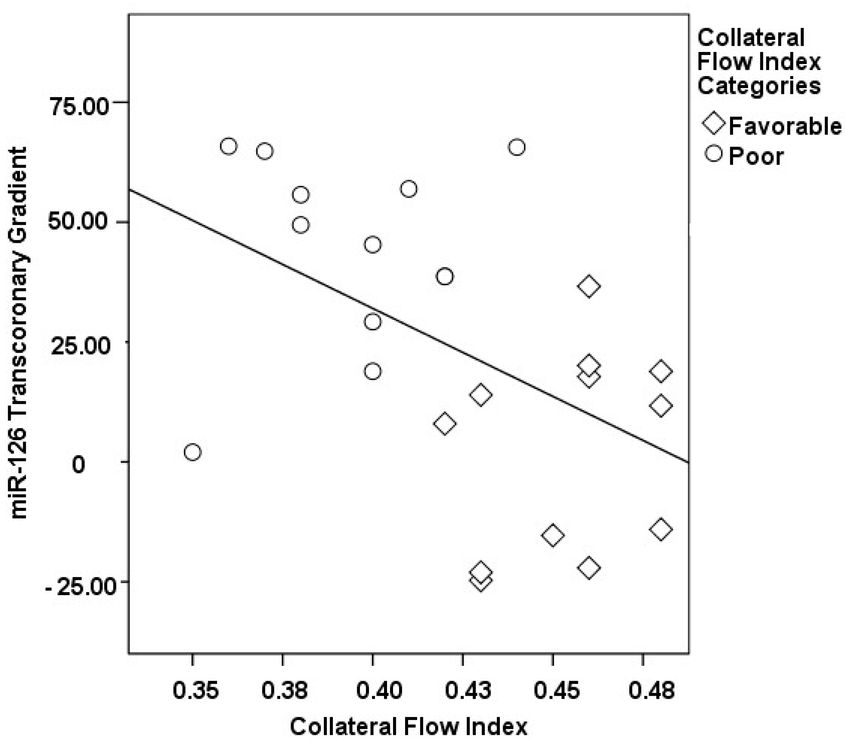 Medicina 60 00590 g007