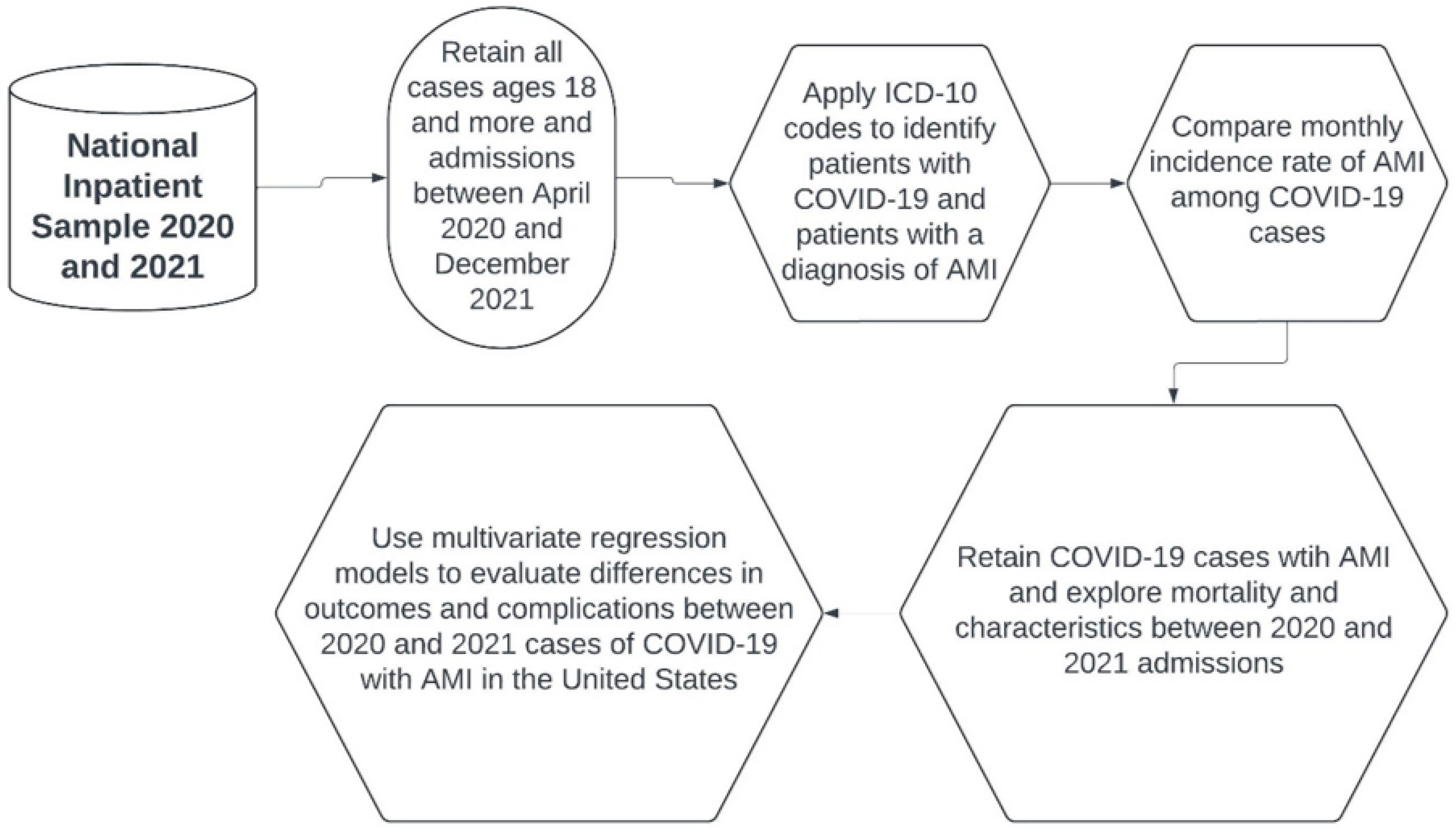 Medicina 60 00597 g001