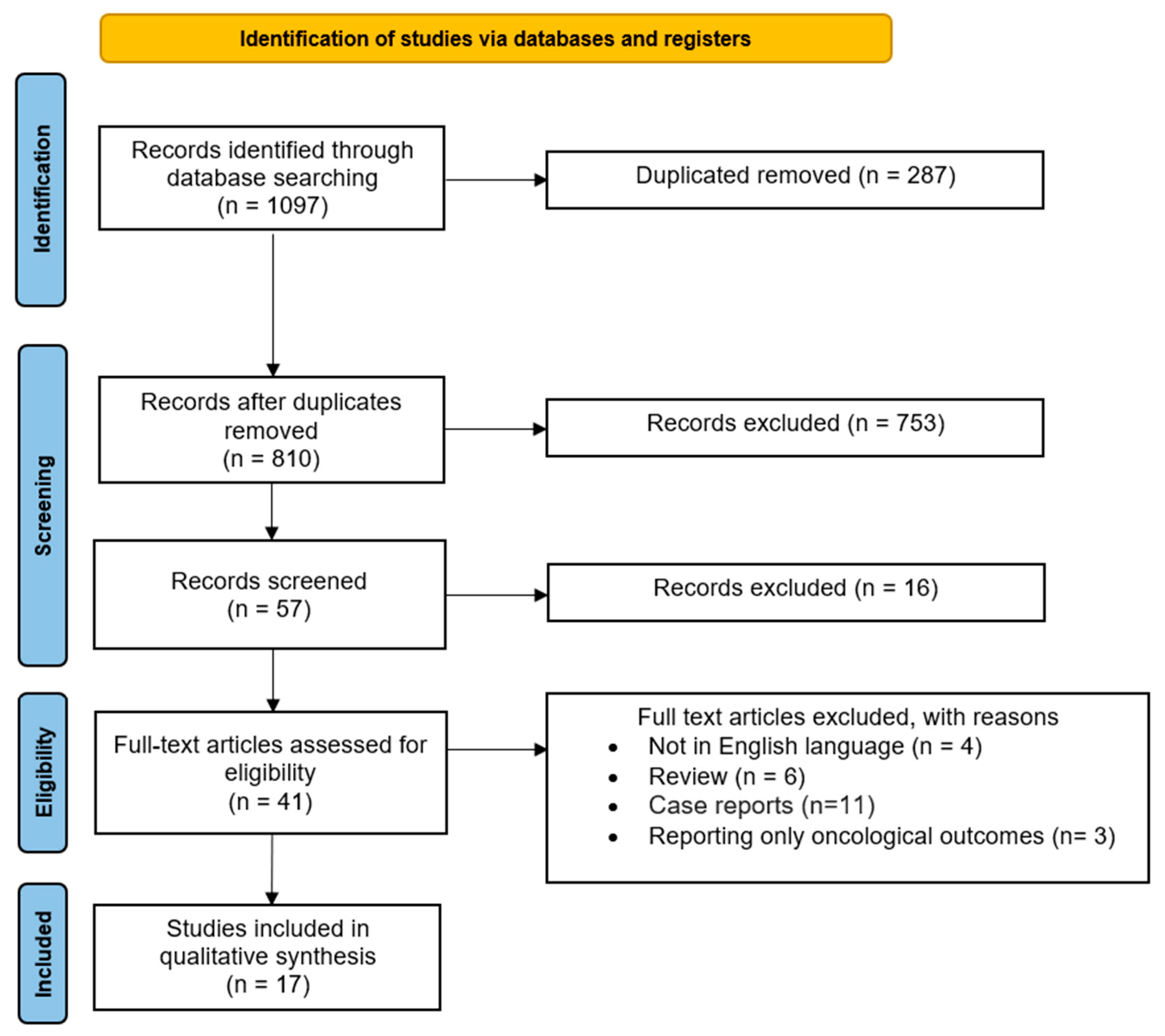 Medicina 60 00608 g001 Medicina 60 00608 g001