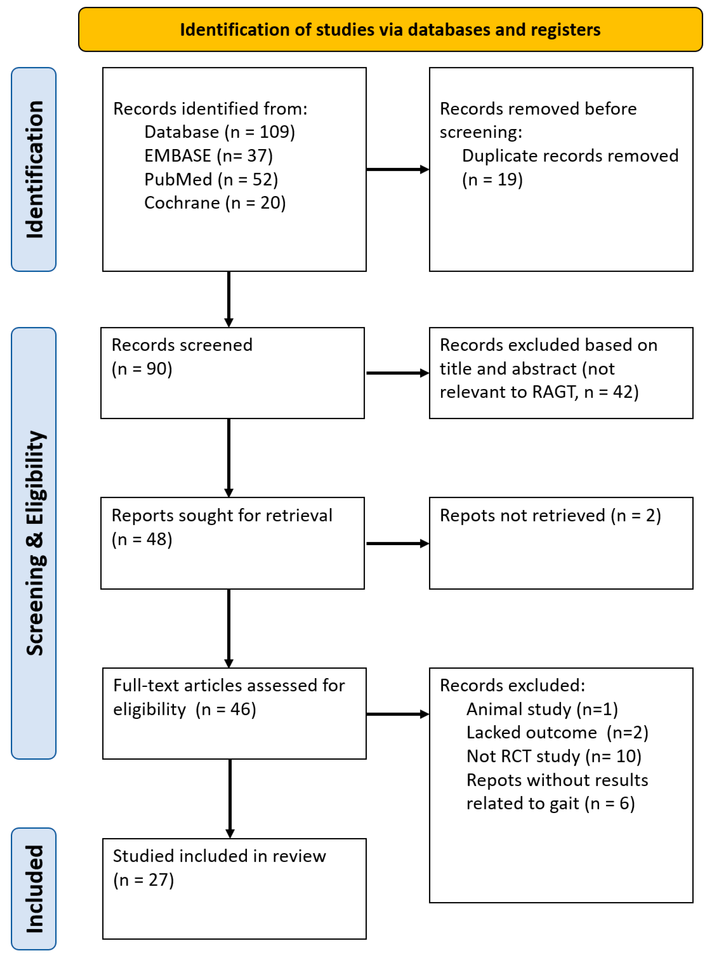 Medicina 60 00620 g001