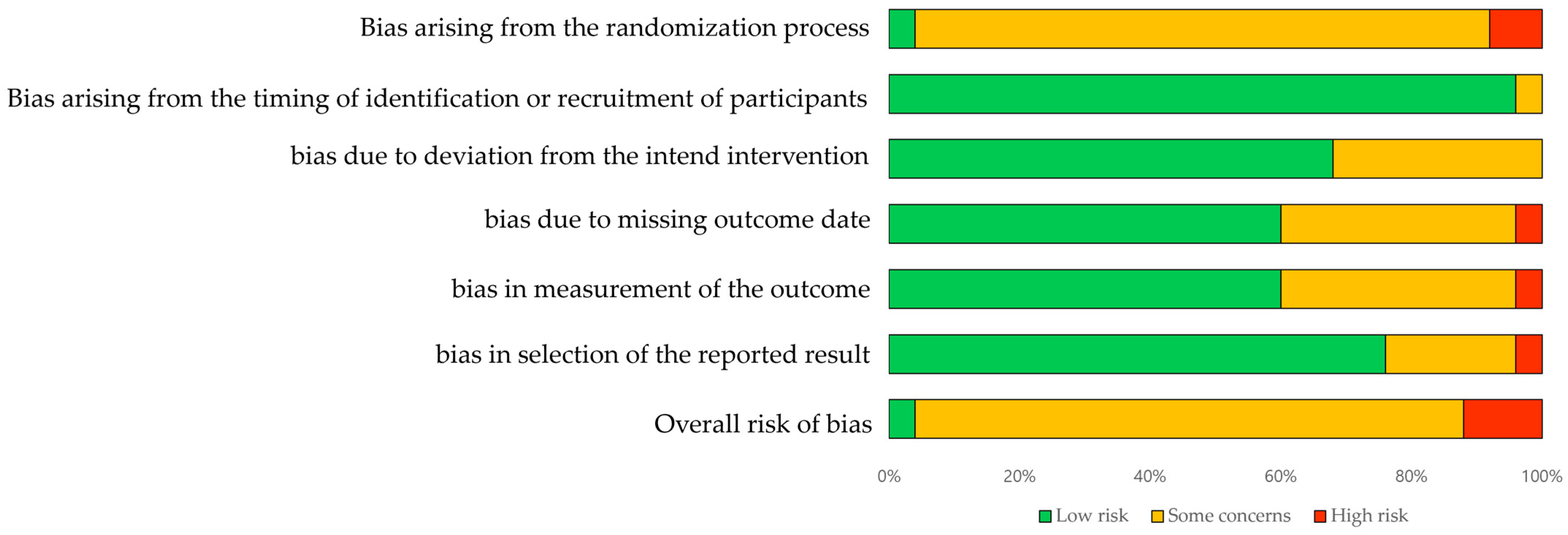 Medicina 60 00620 g002
