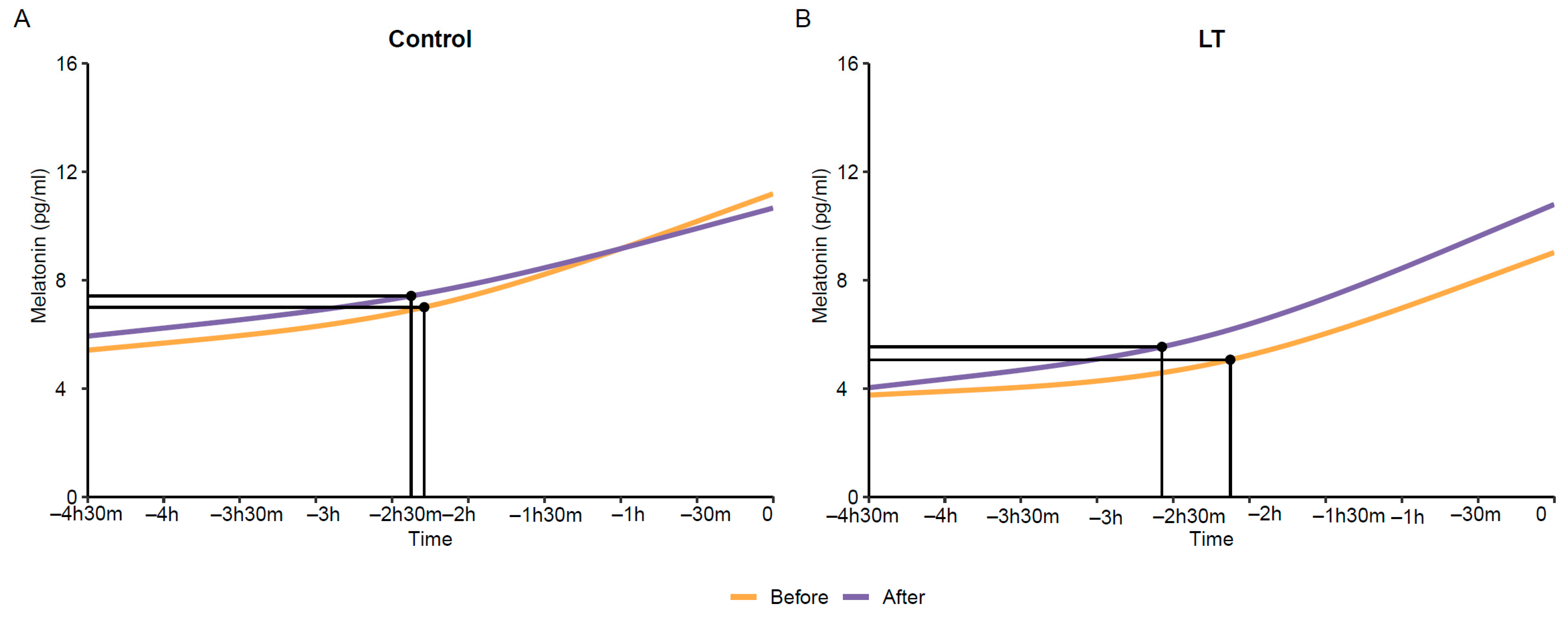 Medicina 60 00632 g003