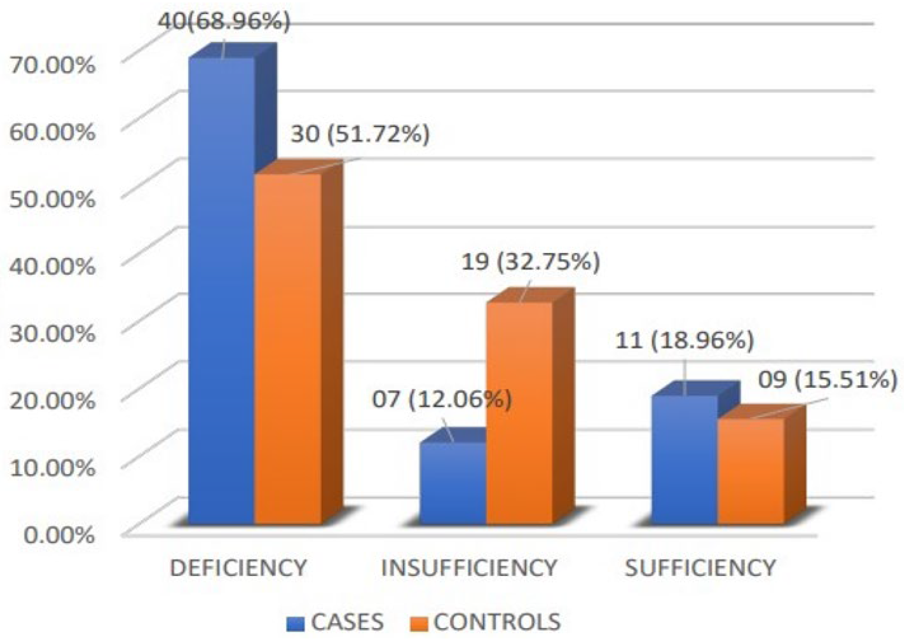 Medicina 60 00685 g003 Medicina 60 00685 g003