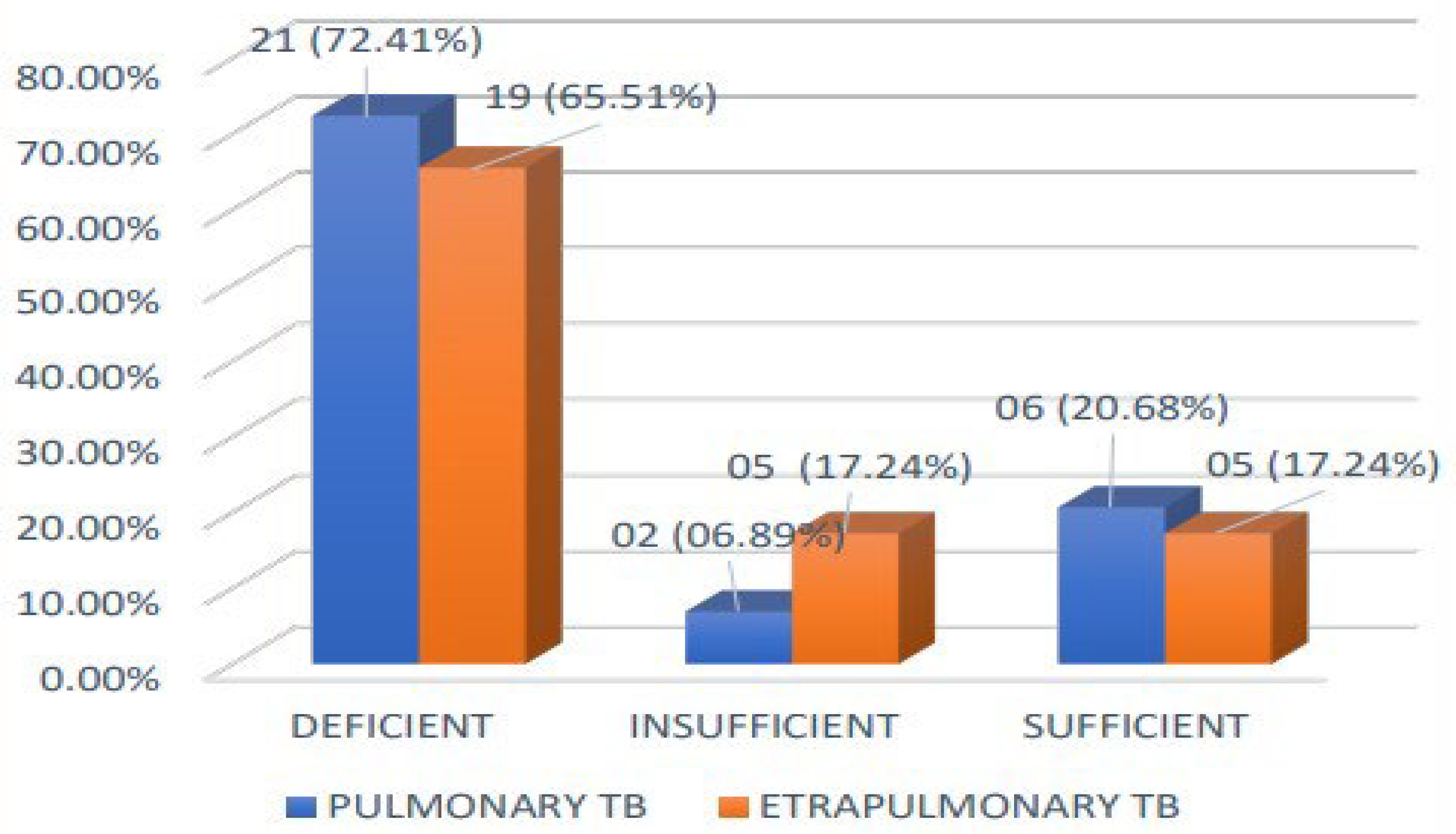 Medicina 60 00685 g004 Medicina 60 00685 g004