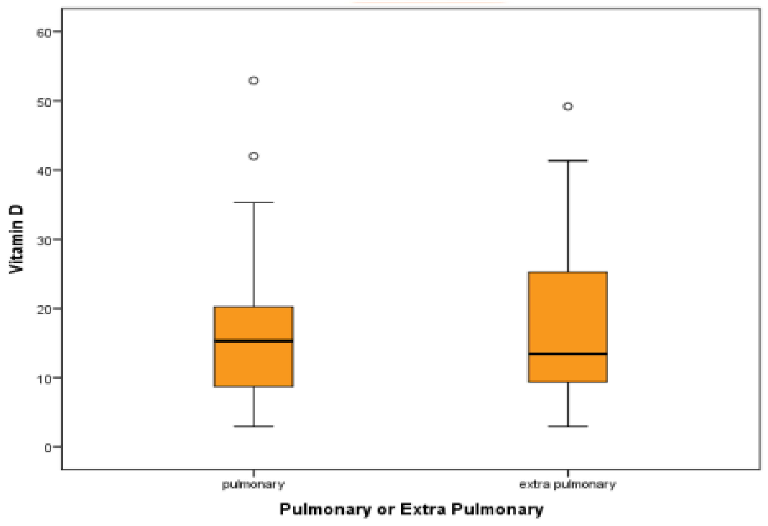 Medicina 60 00685 g006 Medicina 60 00685 g006