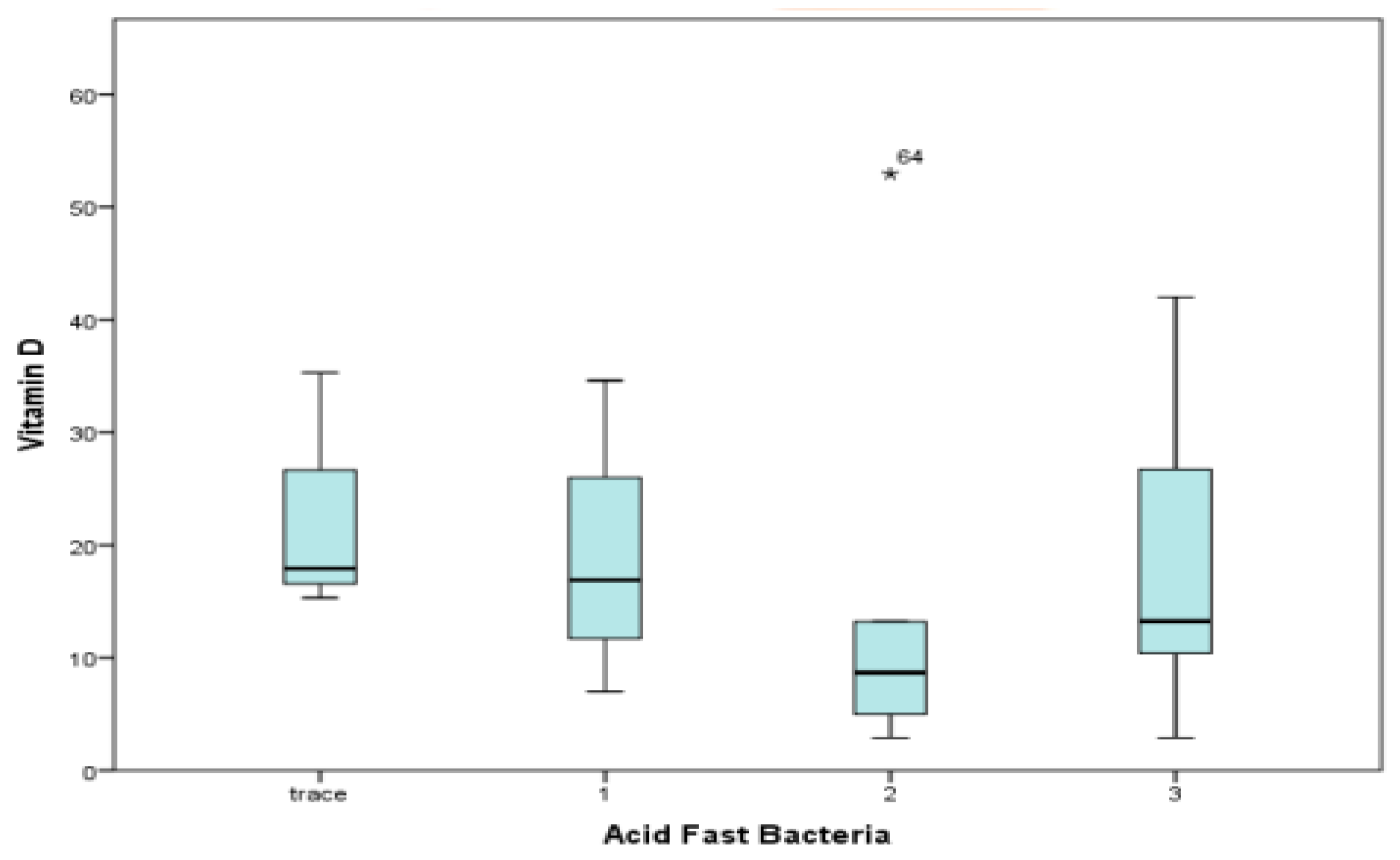 Medicina 60 00685 g008 Medicina 60 00685 g008
