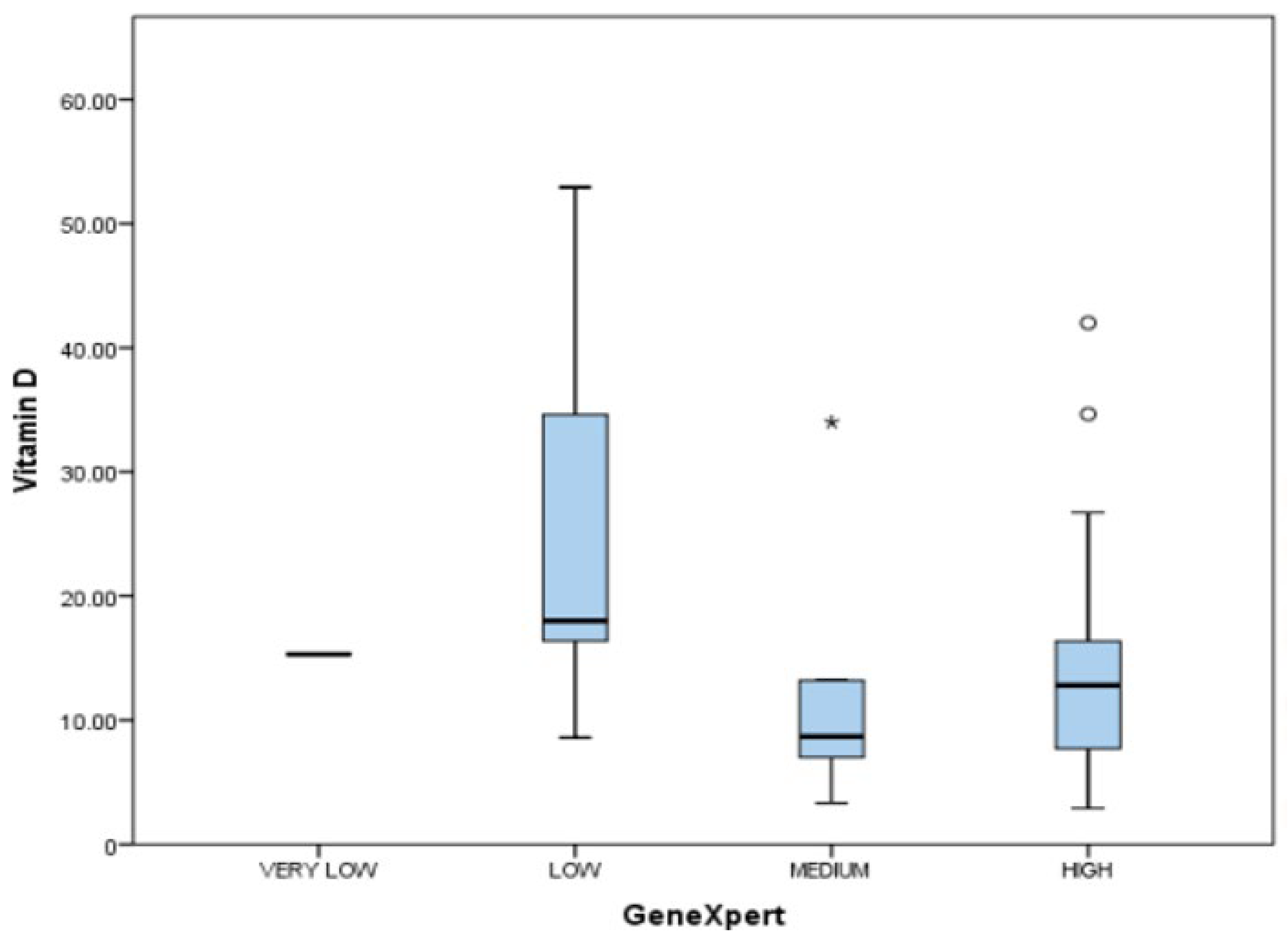 Medicina 60 00685 g009 Medicina 60 00685 g009