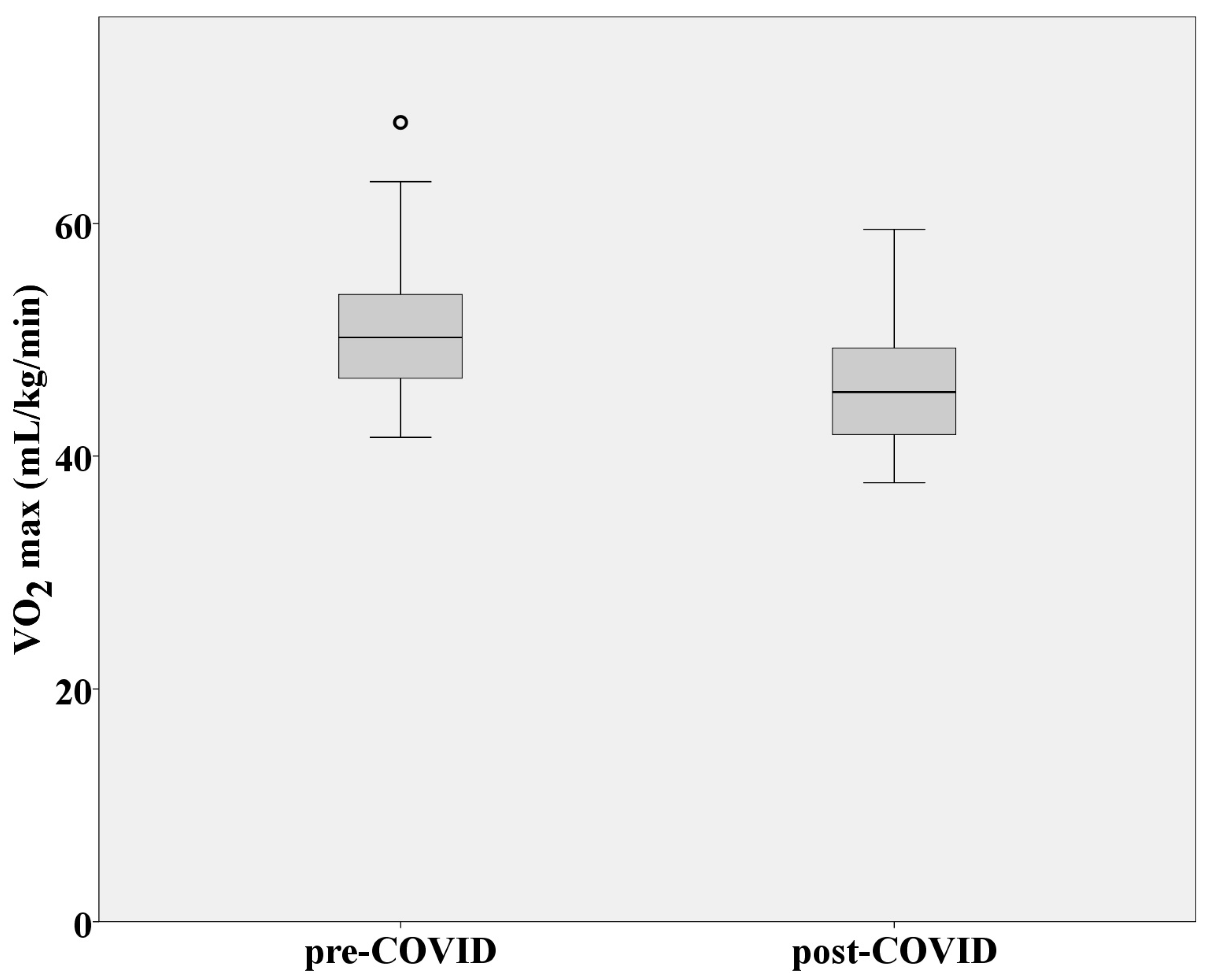 Medicina 60 00786 g003