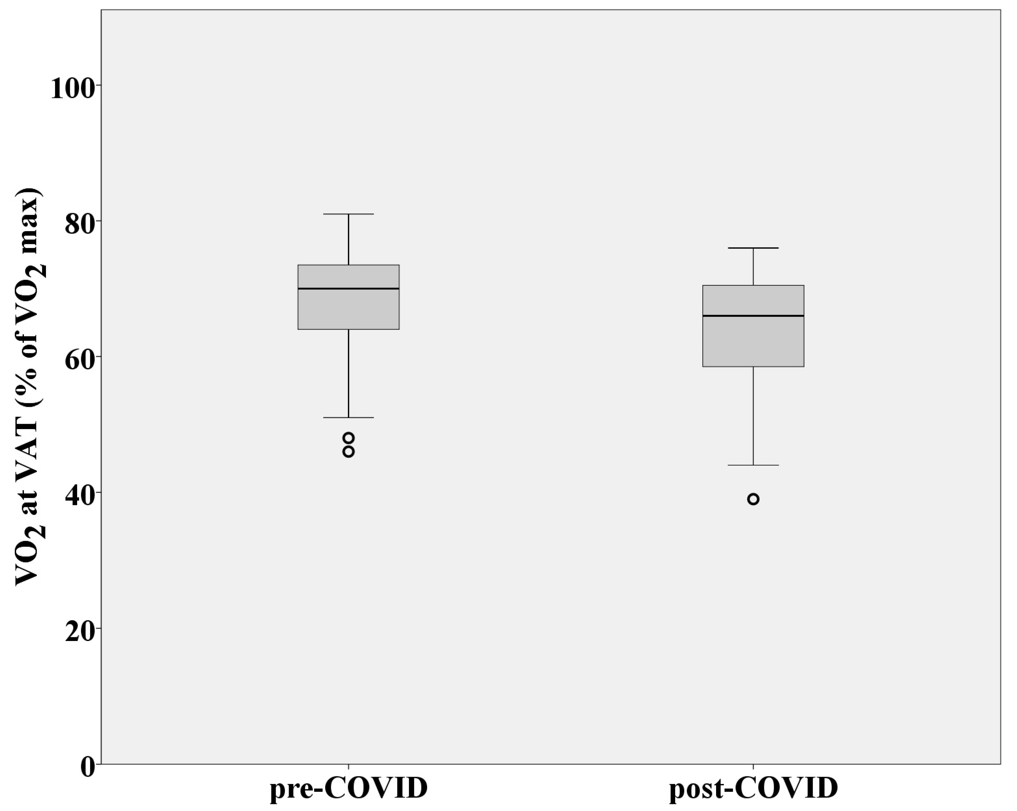 Medicina 60 00786 g004