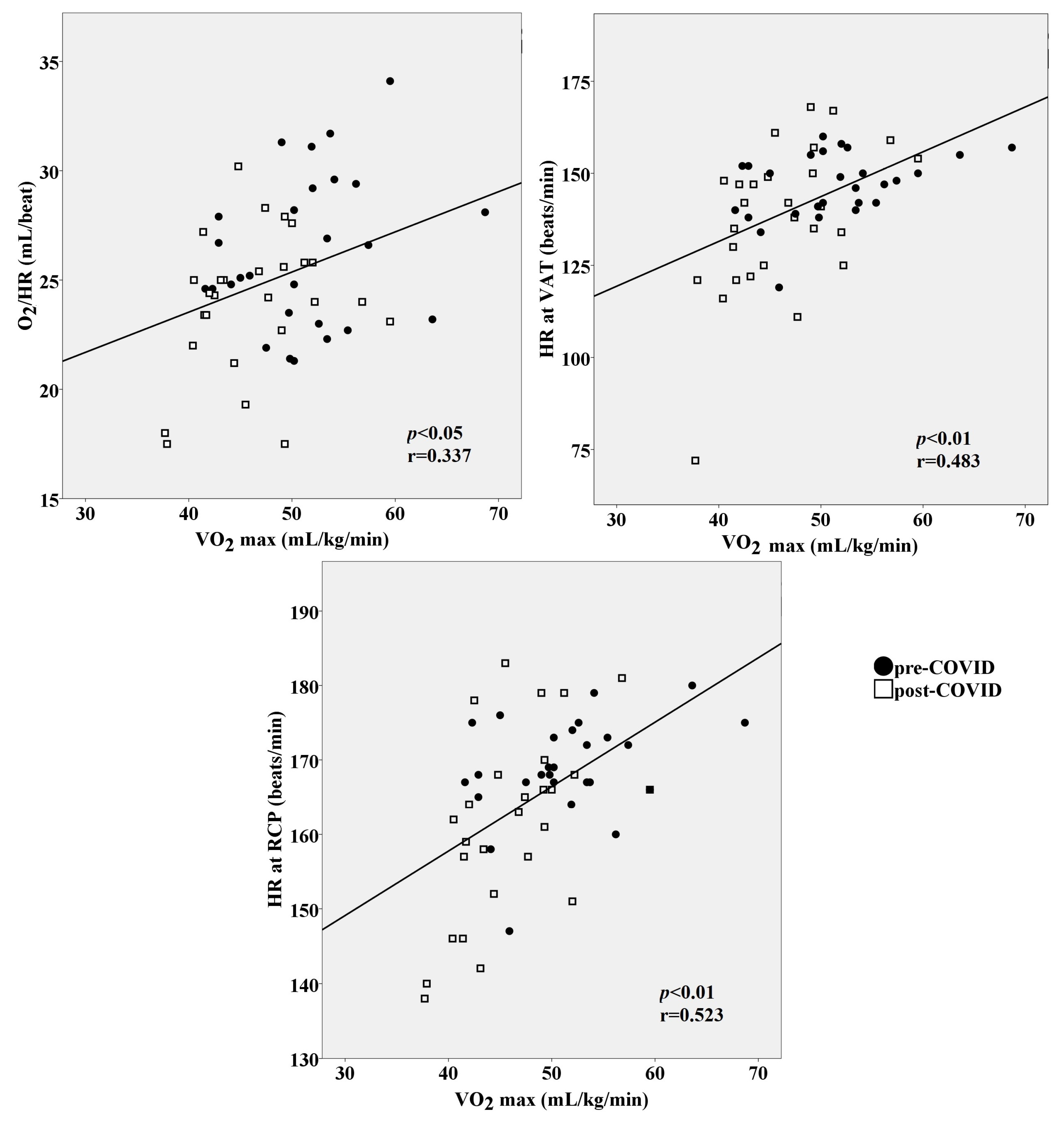 Medicina 60 00786 g005