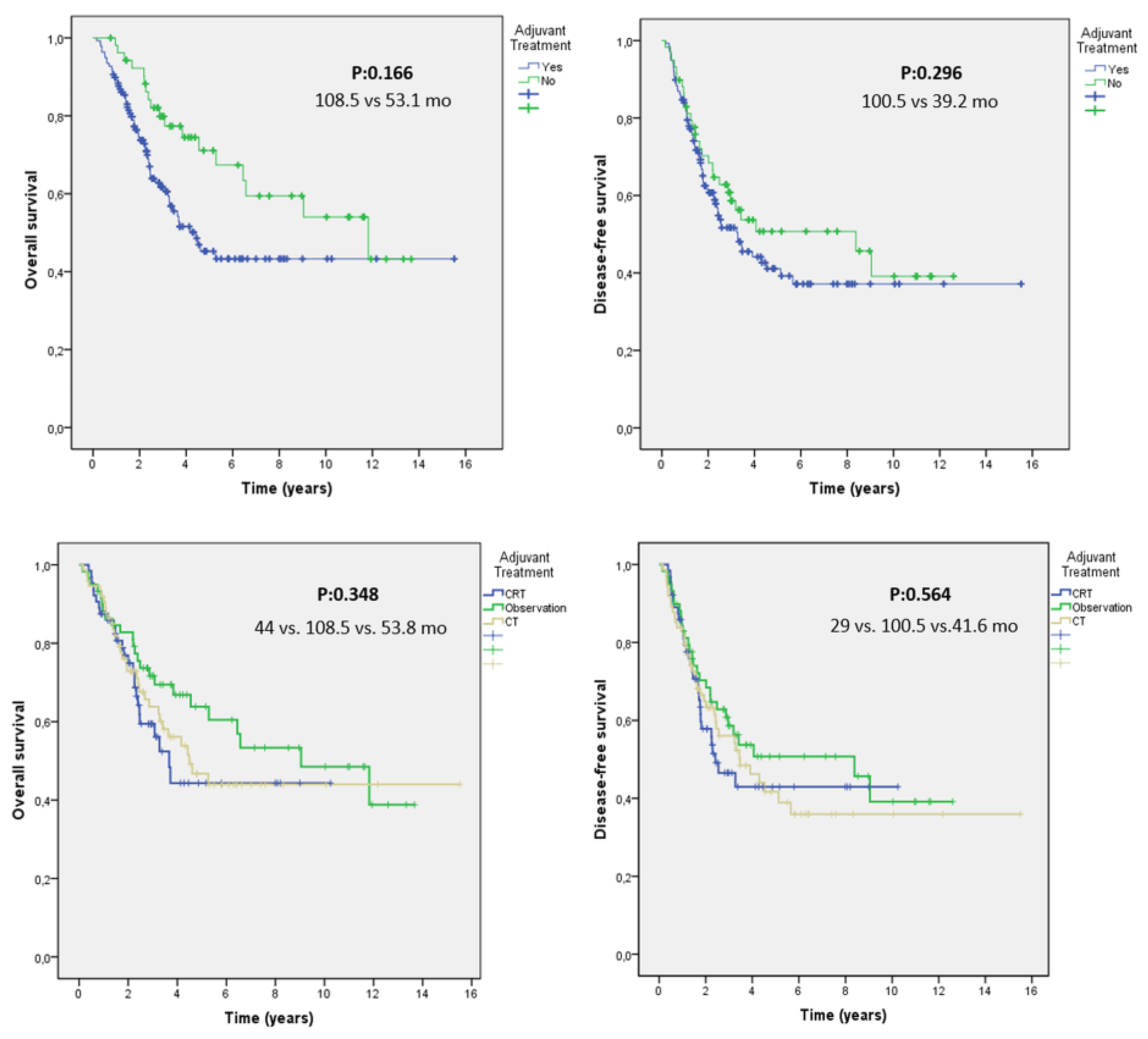 Medicina 60 00818 g001 Medicina 60 00818 g001