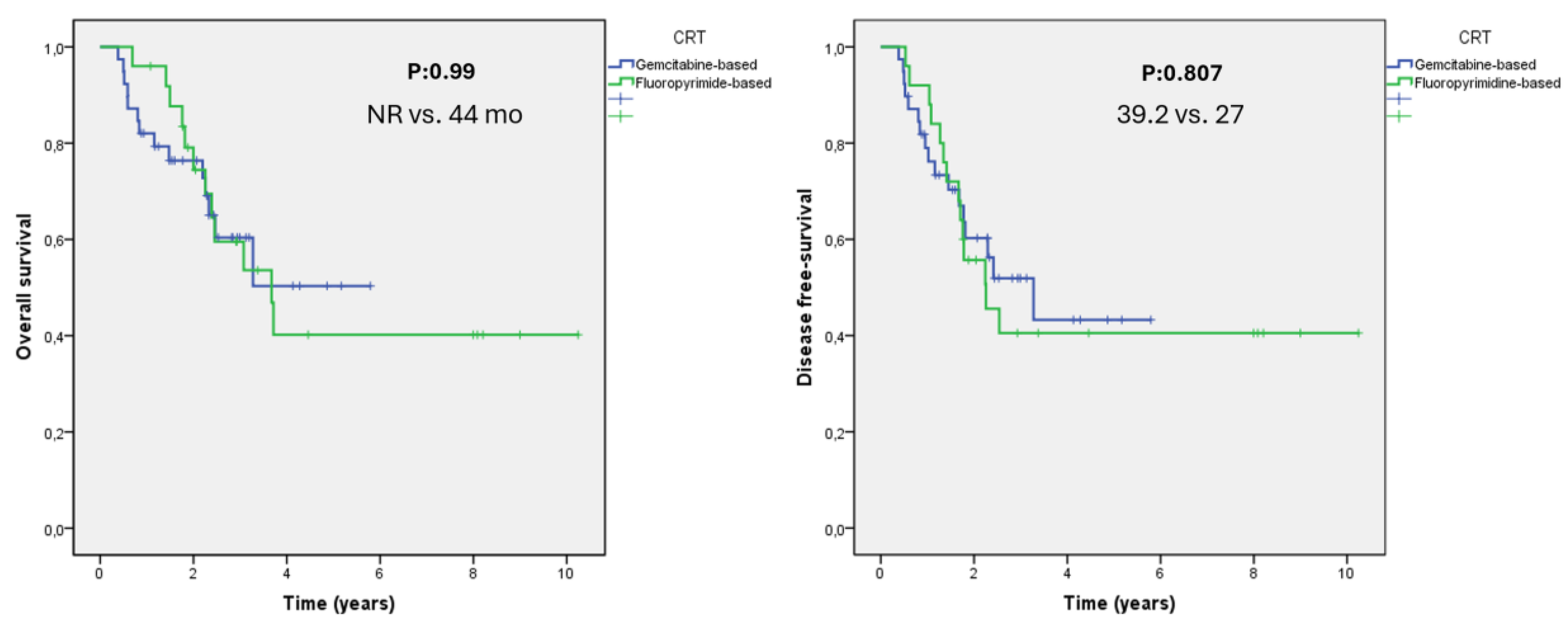 Medicina 60 00818 g002 Medicina 60 00818 g002