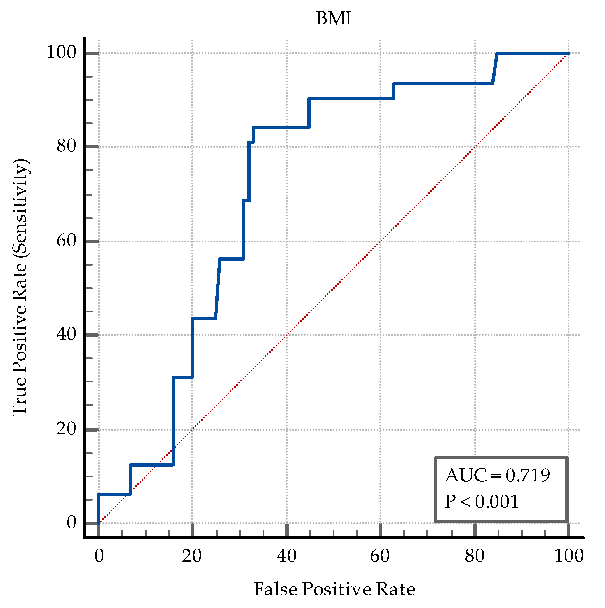 Medicina 60 00823 g002