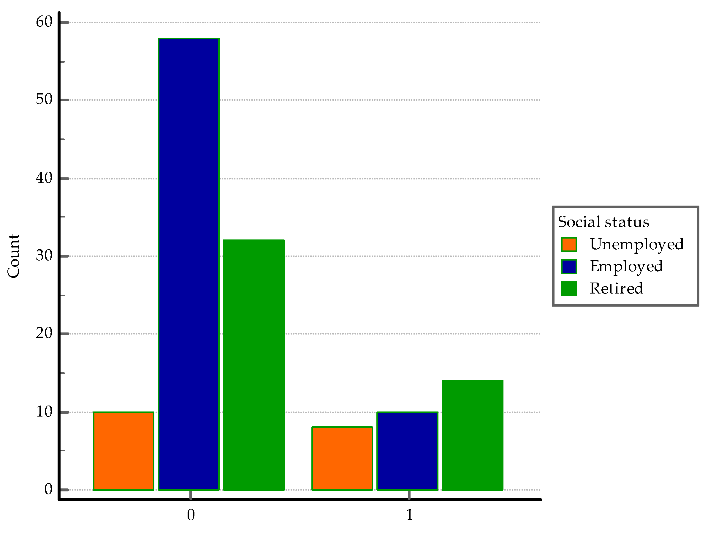 Medicina 60 00823 g003