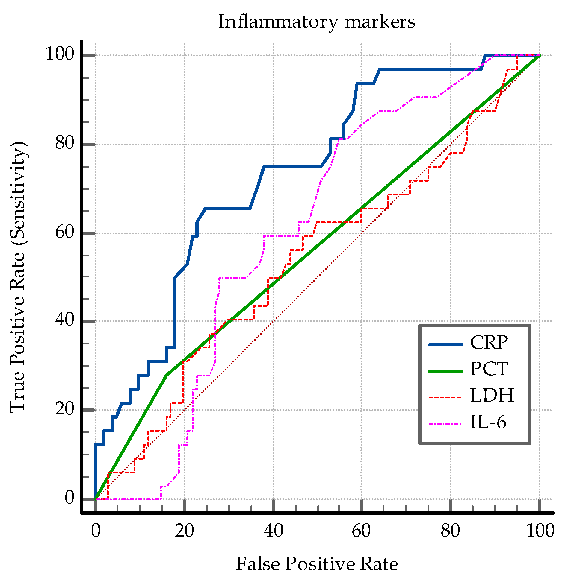 Medicina 60 00823 g004