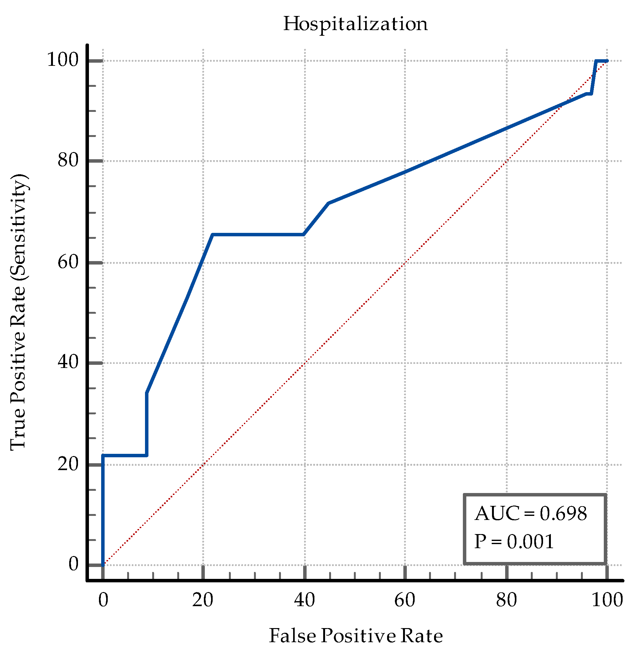 Medicina 60 00823 g008