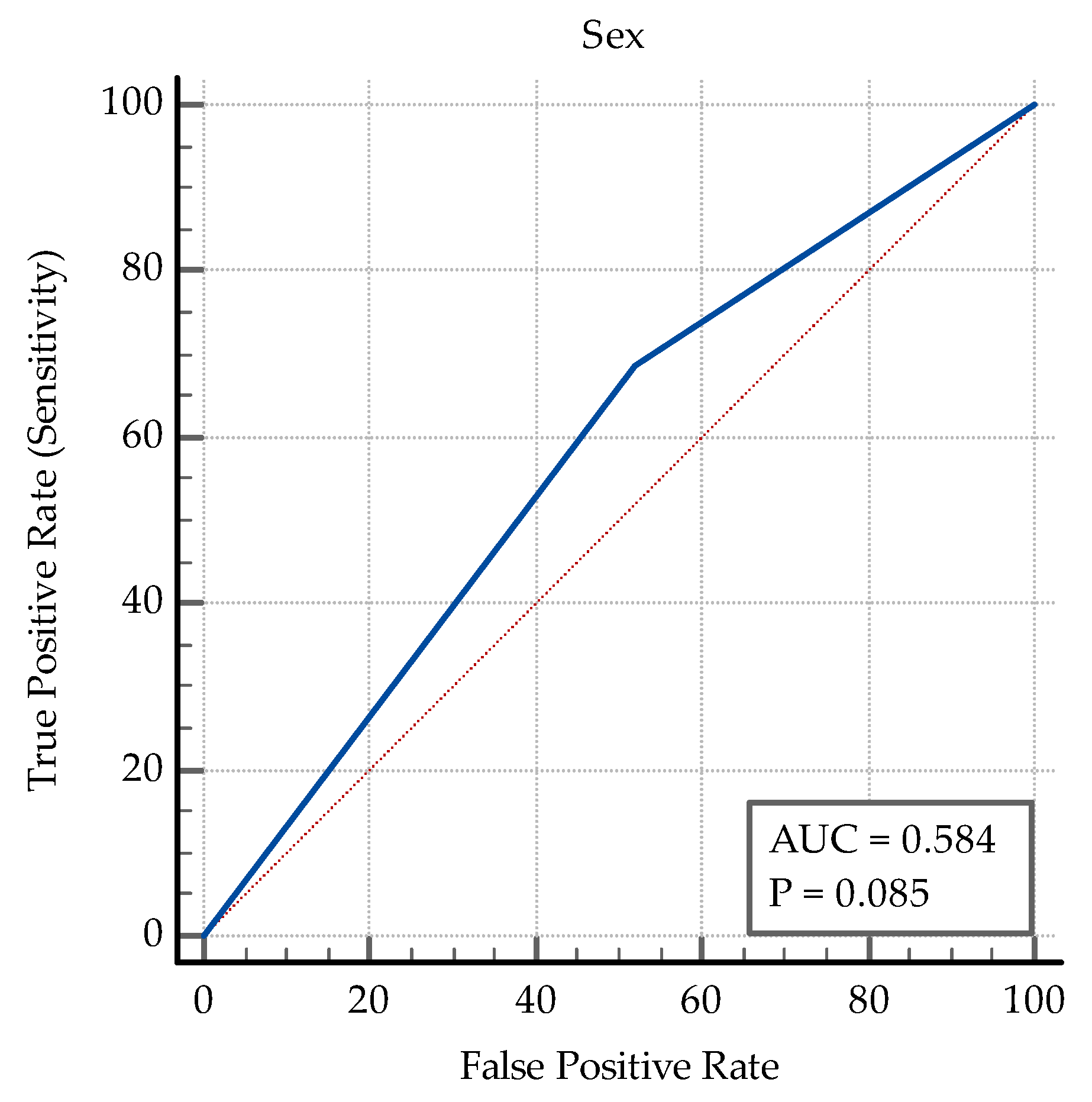 Medicina 60 00823 g0a1