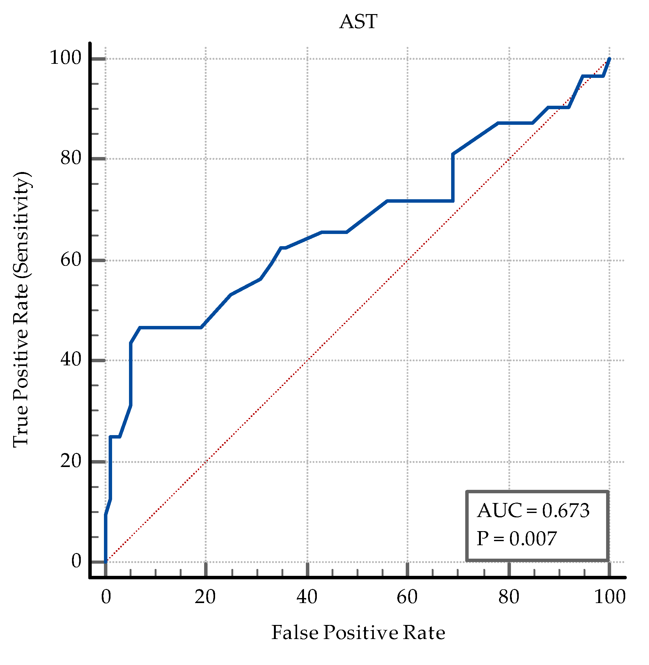 Medicina 60 00823 g0a11