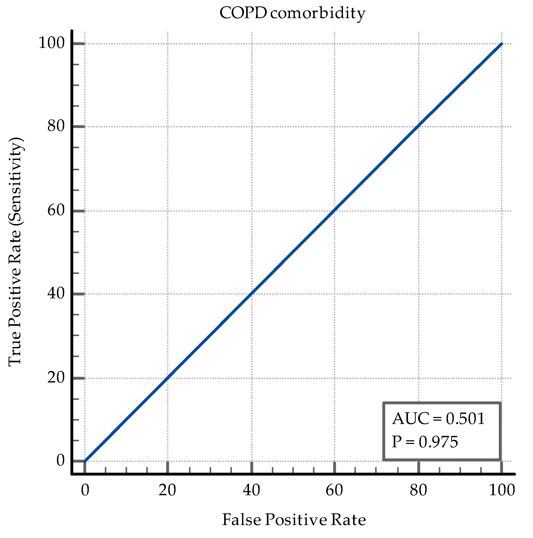Medicina 60 00823 g0a4
