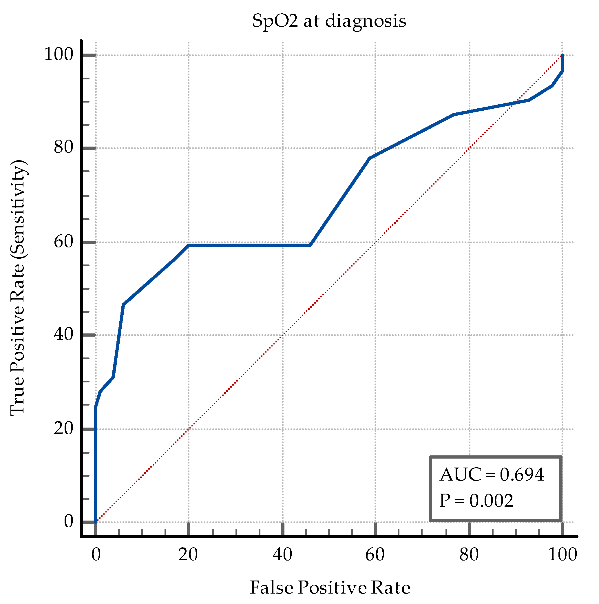 Medicina 60 00823 g0a6