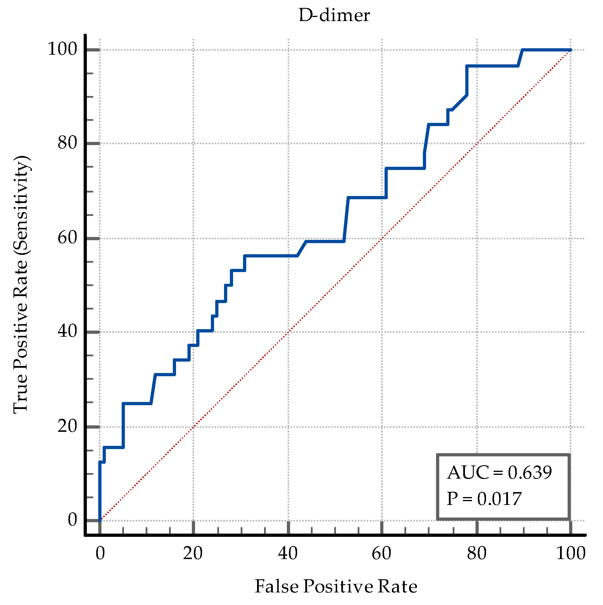 Medicina 60 00823 g0a9