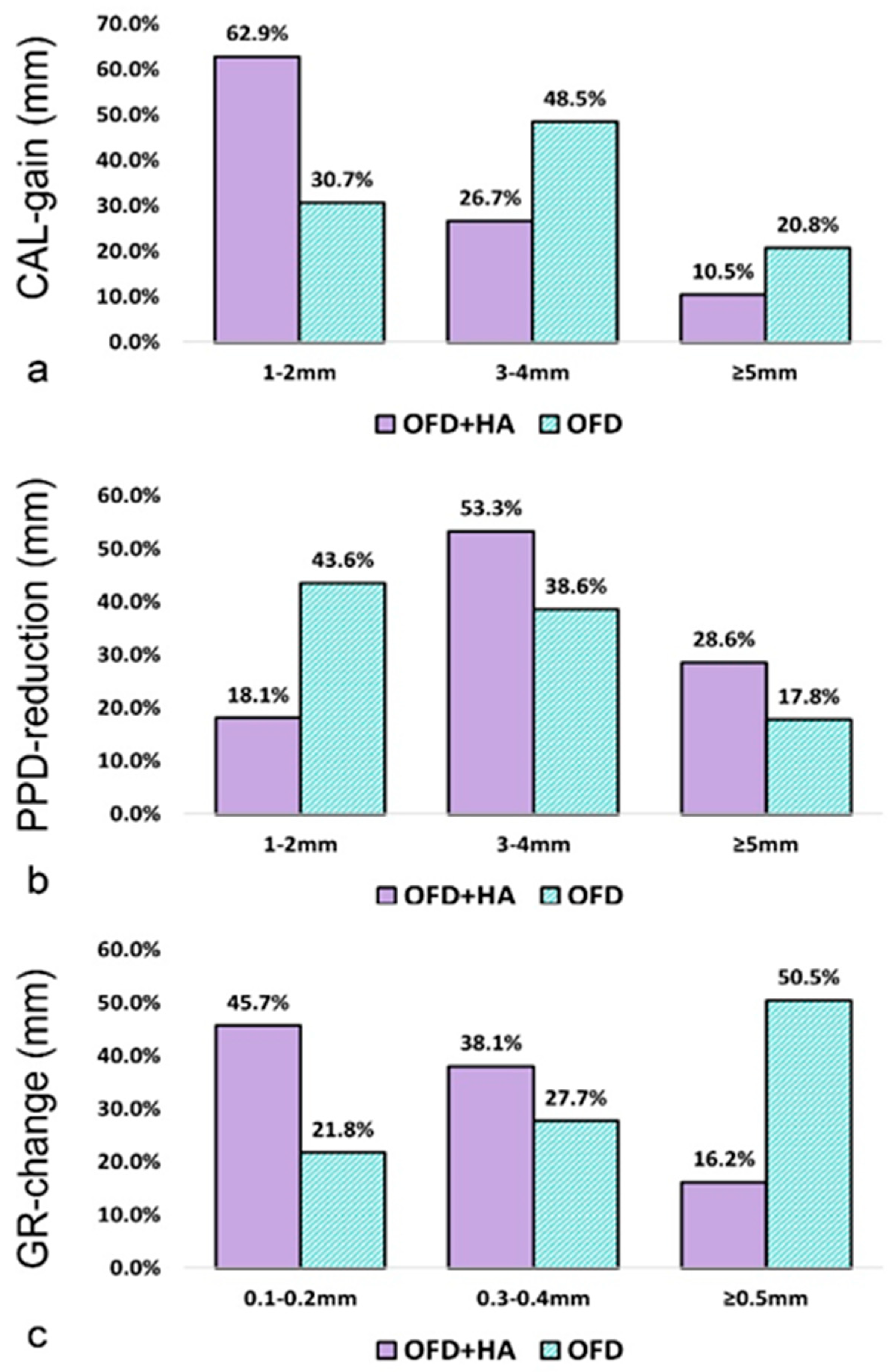 Medicina 60 00829 g004