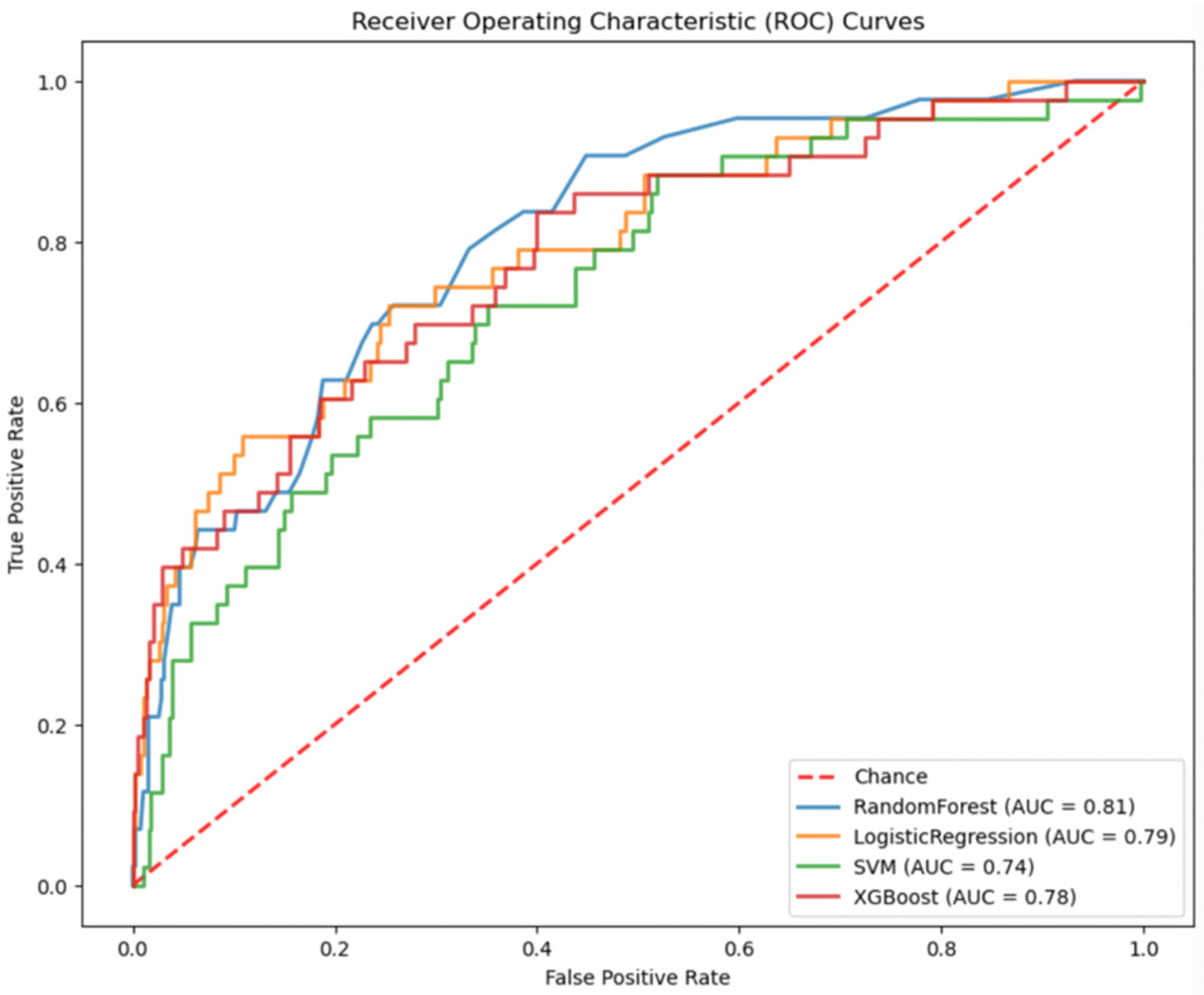 Medicina 60 00831 g001 Medicina 60 00831 g001