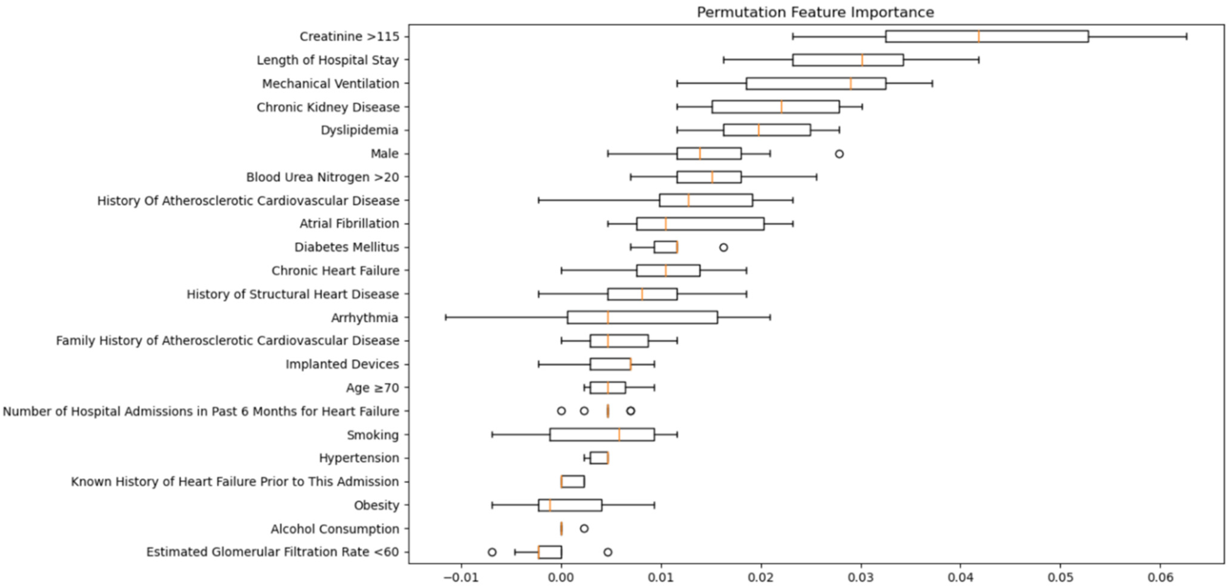 Medicina 60 00831 g002 Medicina 60 00831 g002