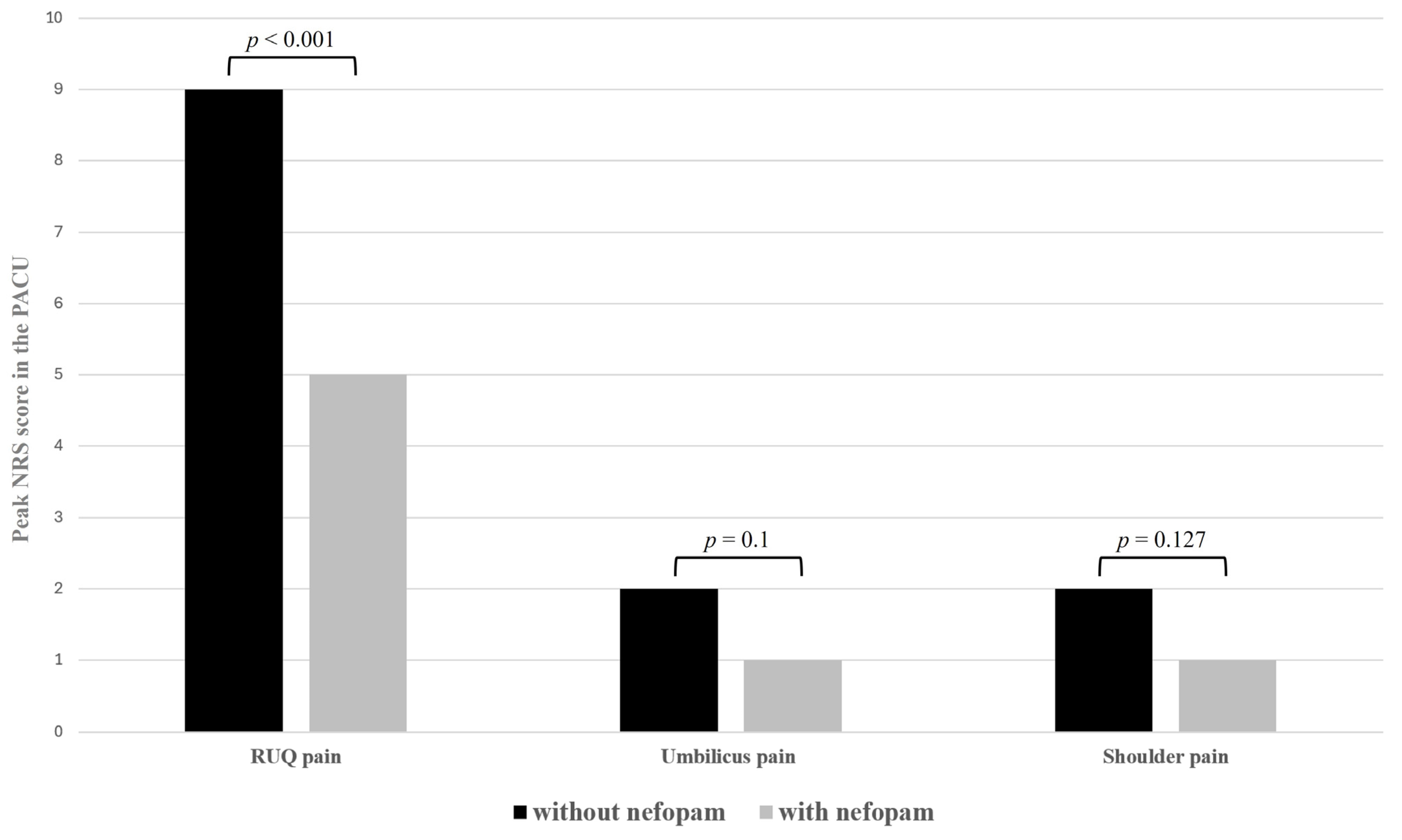 Medicina 60 00848 g002