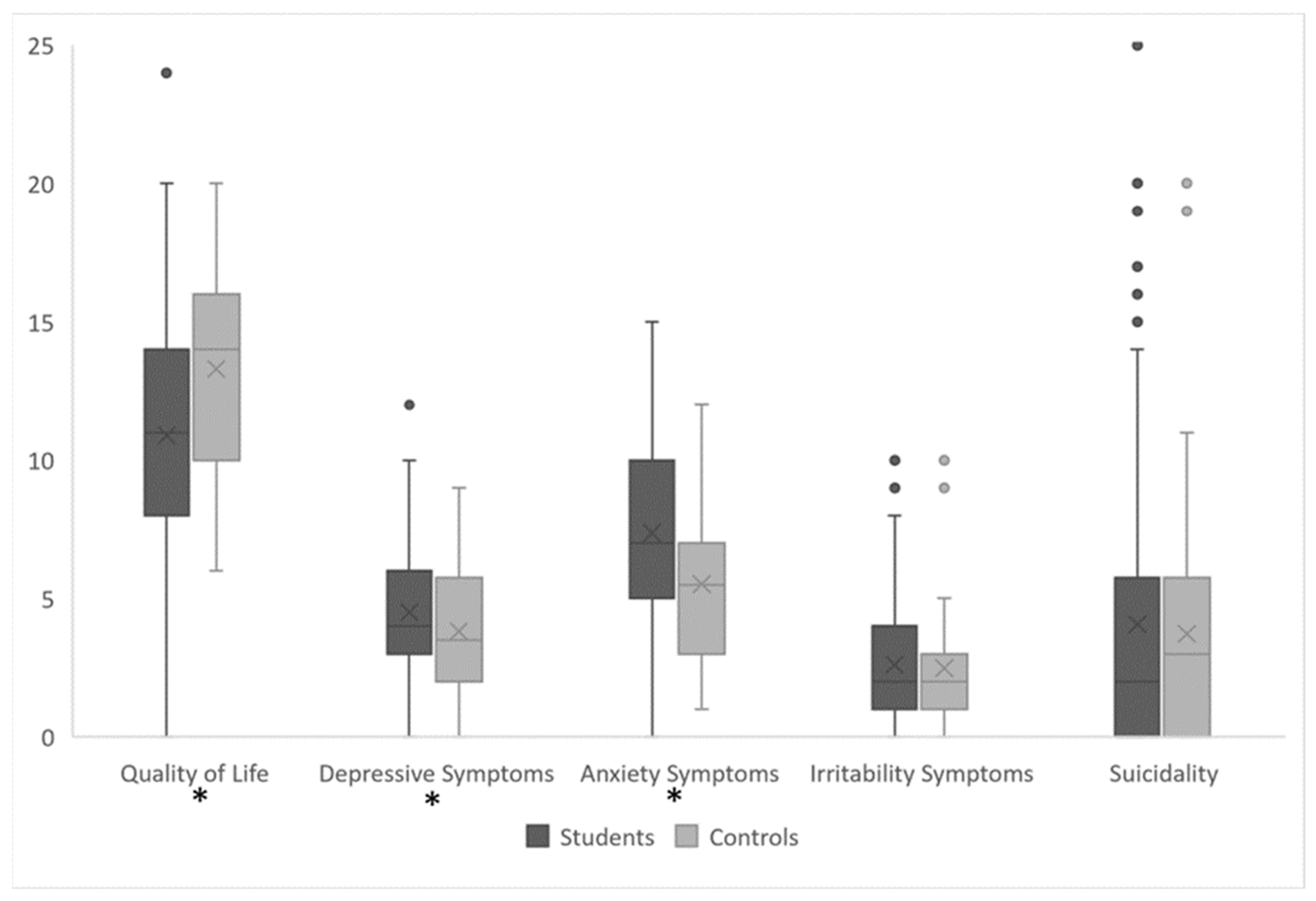 Medicina 60 00863 g001