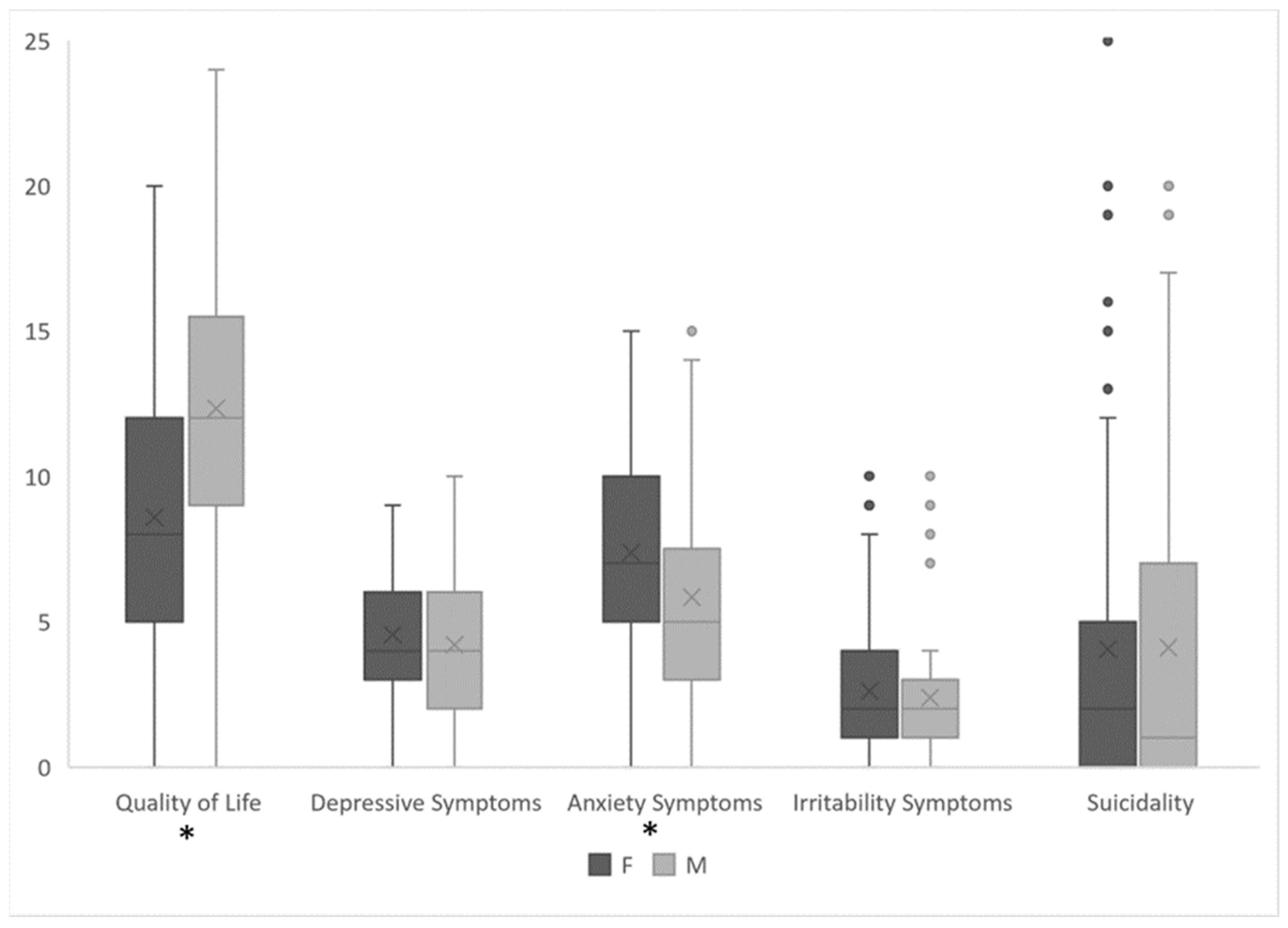 Medicina 60 00863 g002