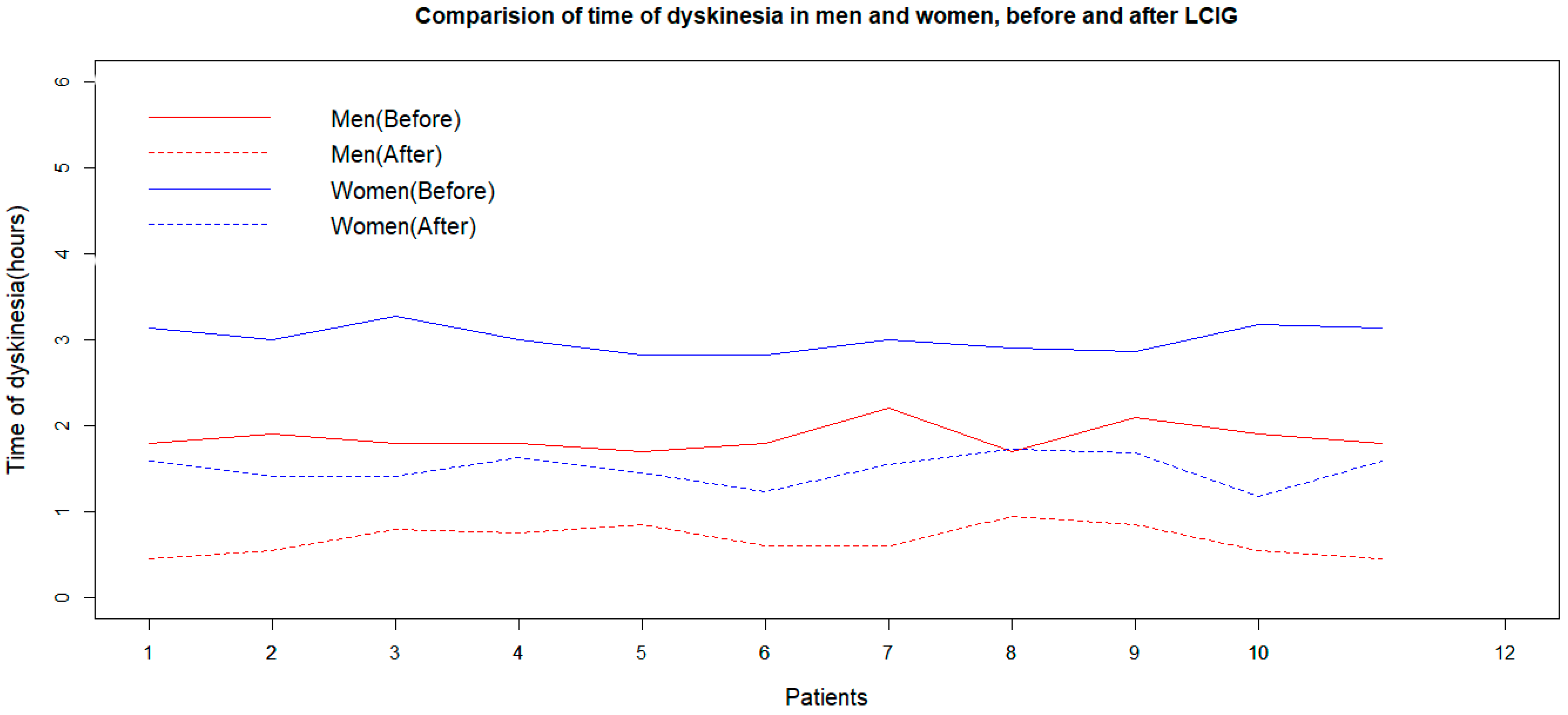 Medicina 60 00873 g003
