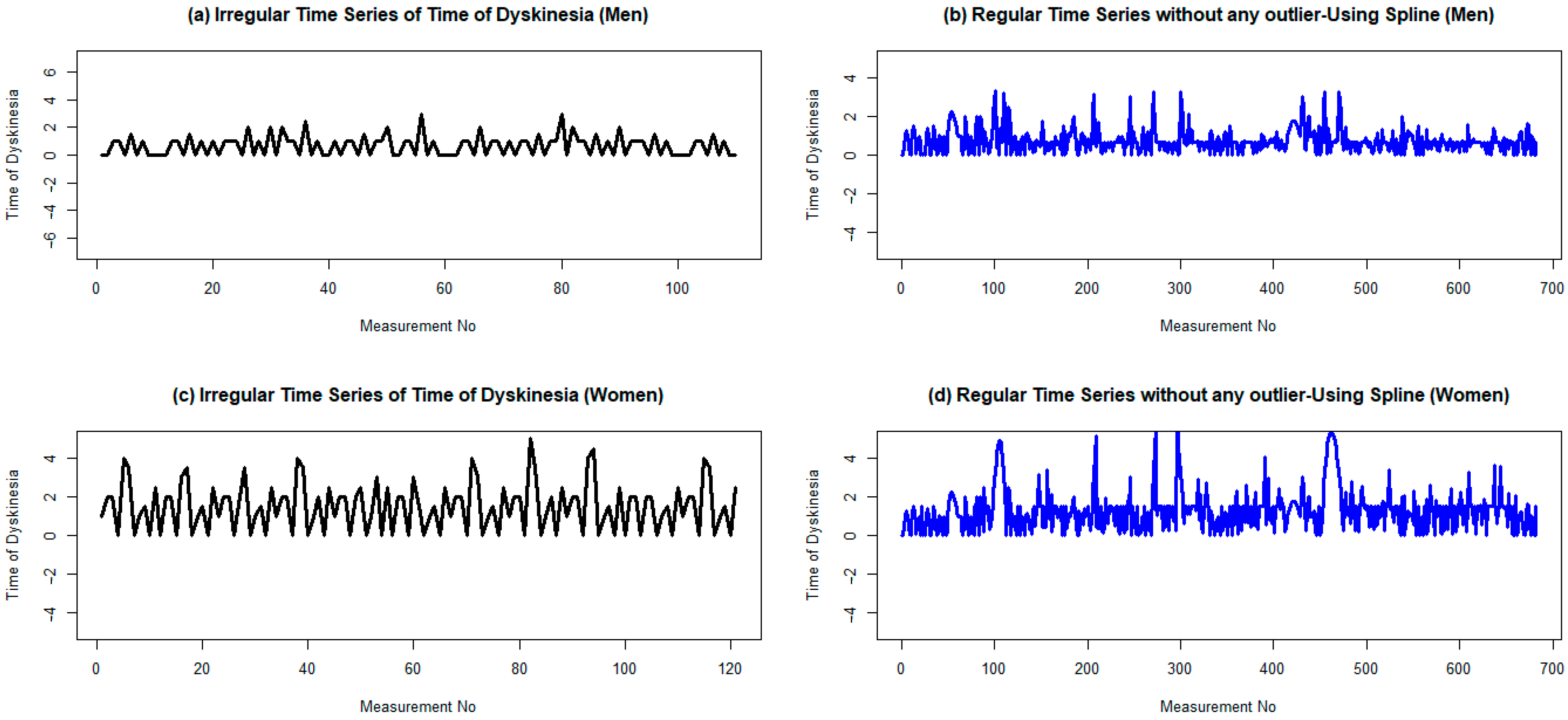 Medicina 60 00873 g004