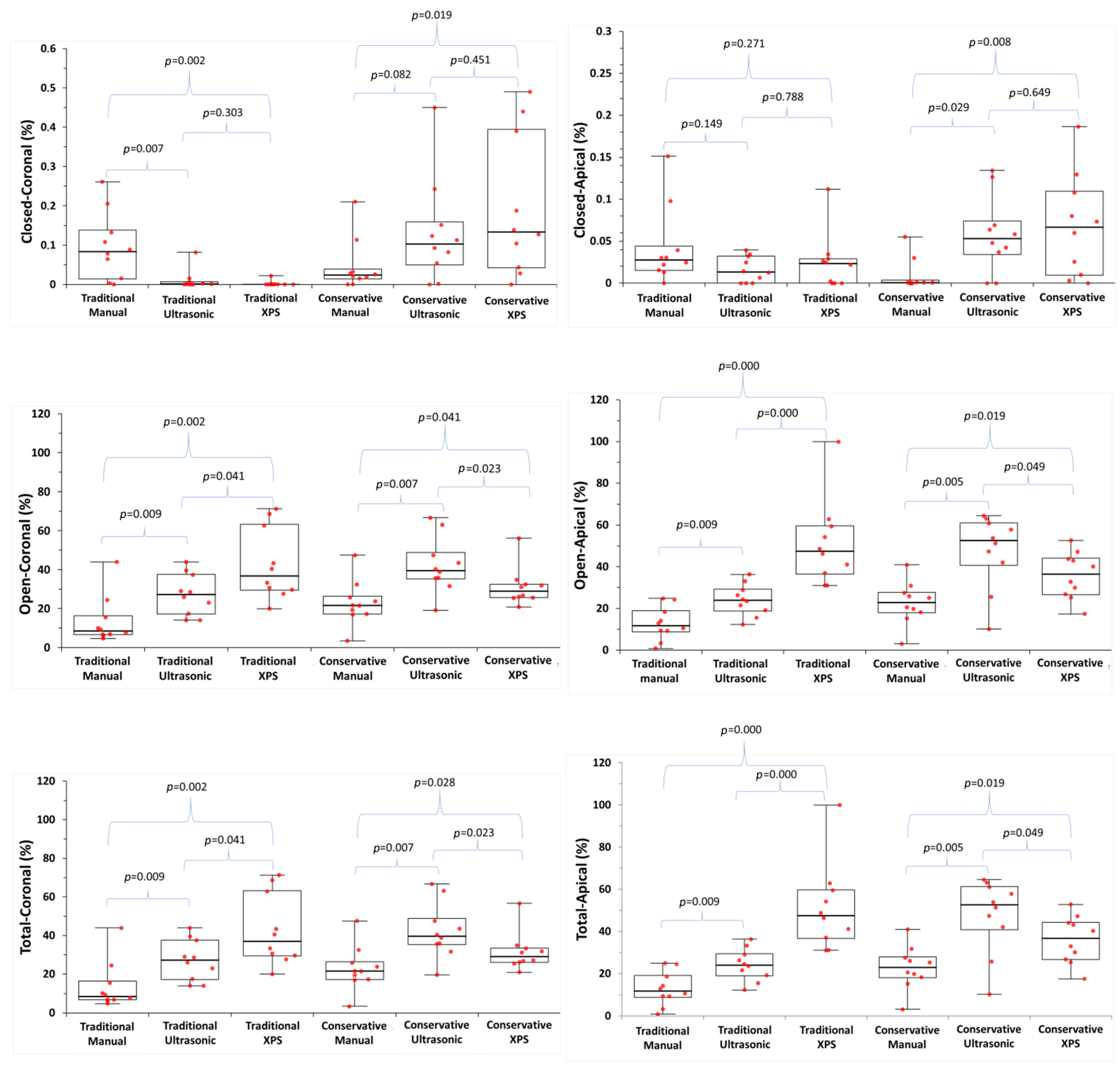 Medicina 60 00878 g003